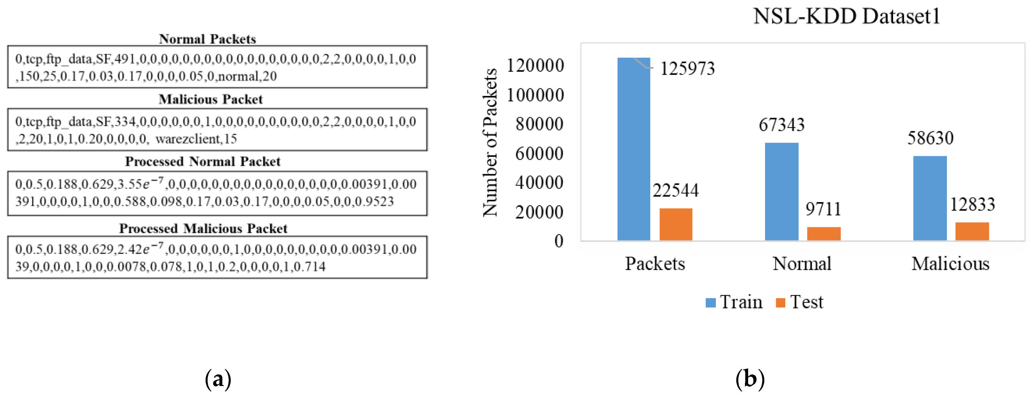 Preprints 147516 g001