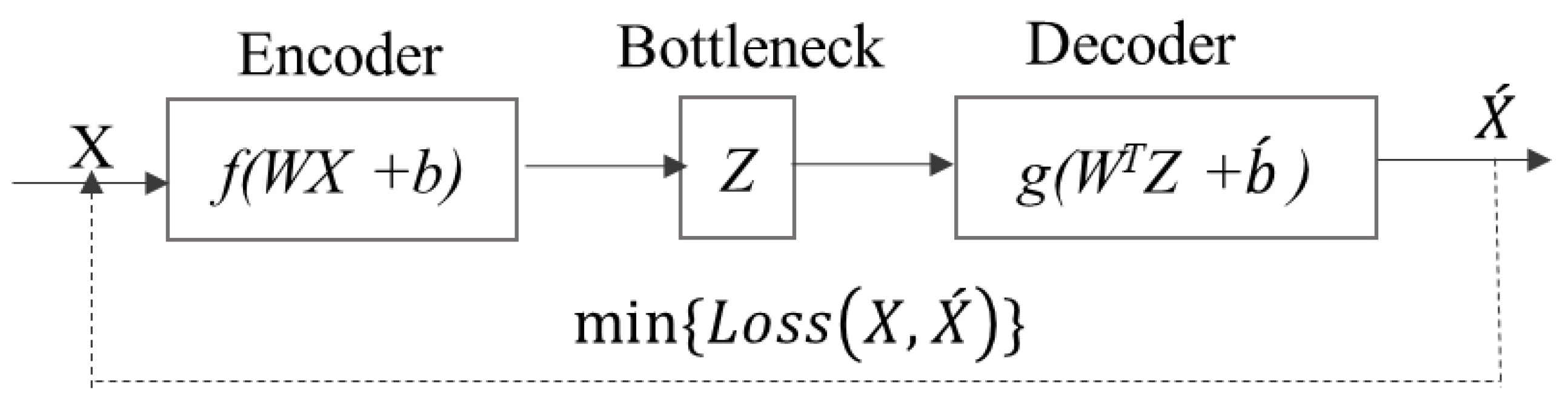 Preprints 147516 g002