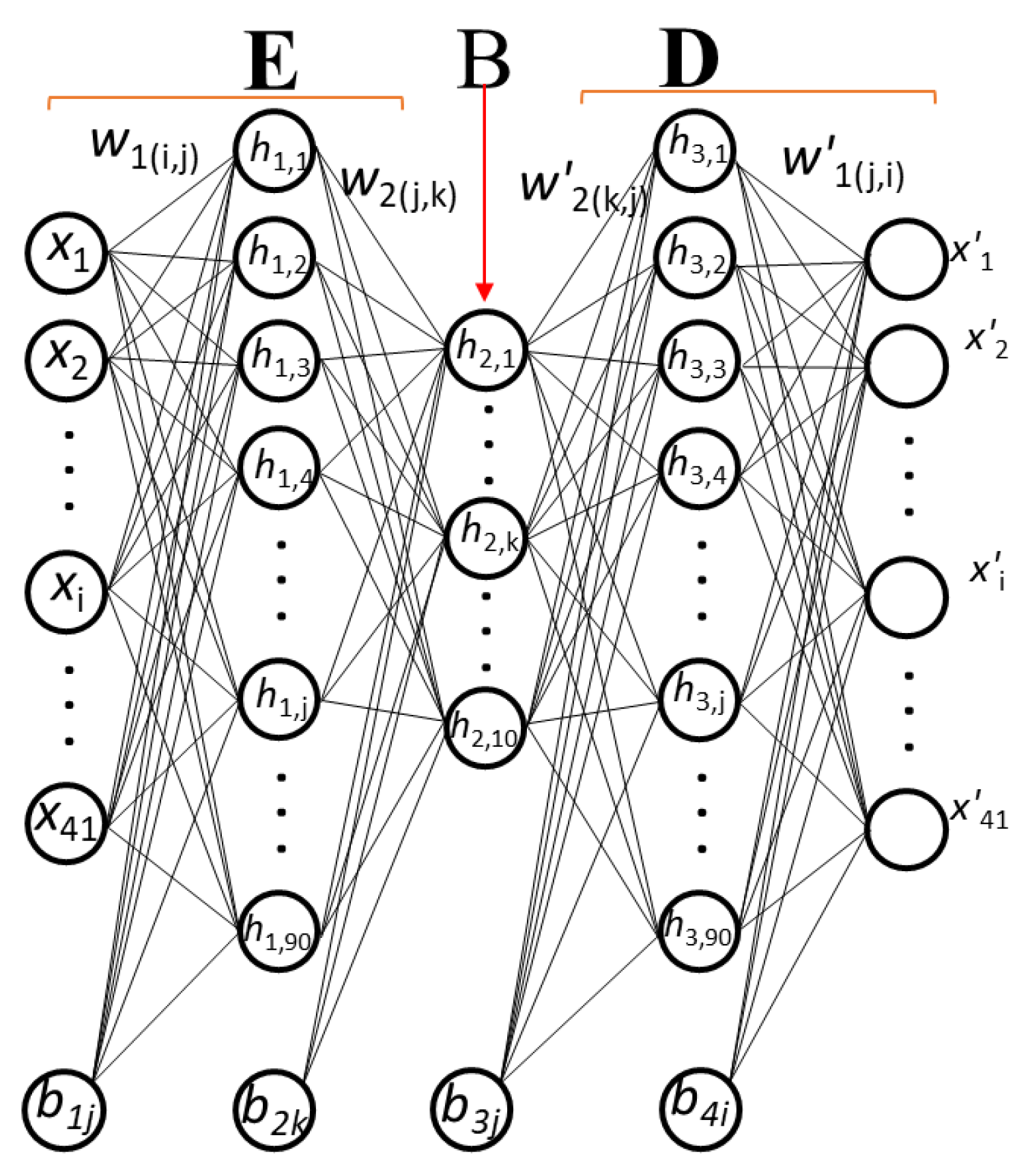 Preprints 147516 g003