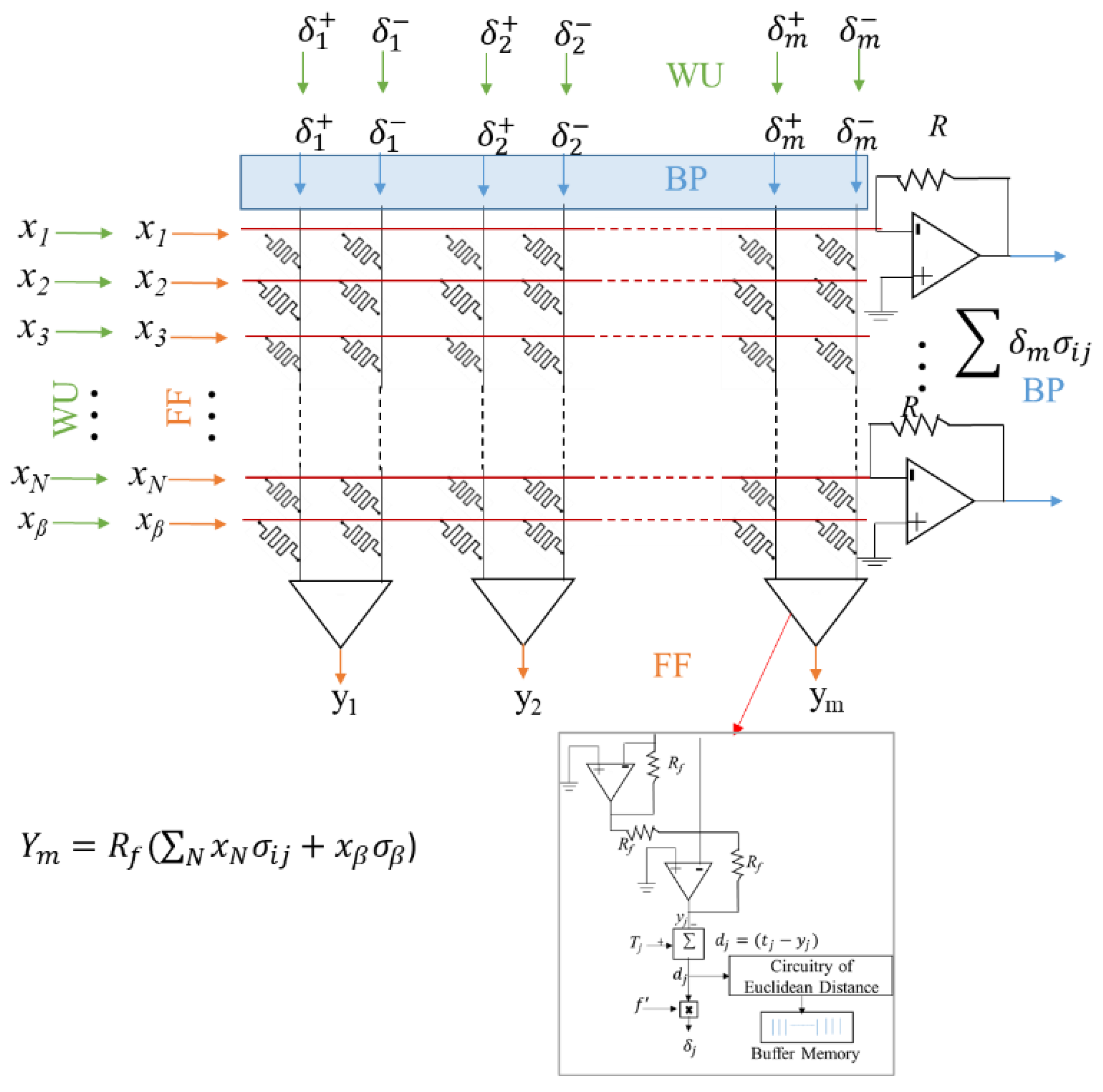 Preprints 147516 g005