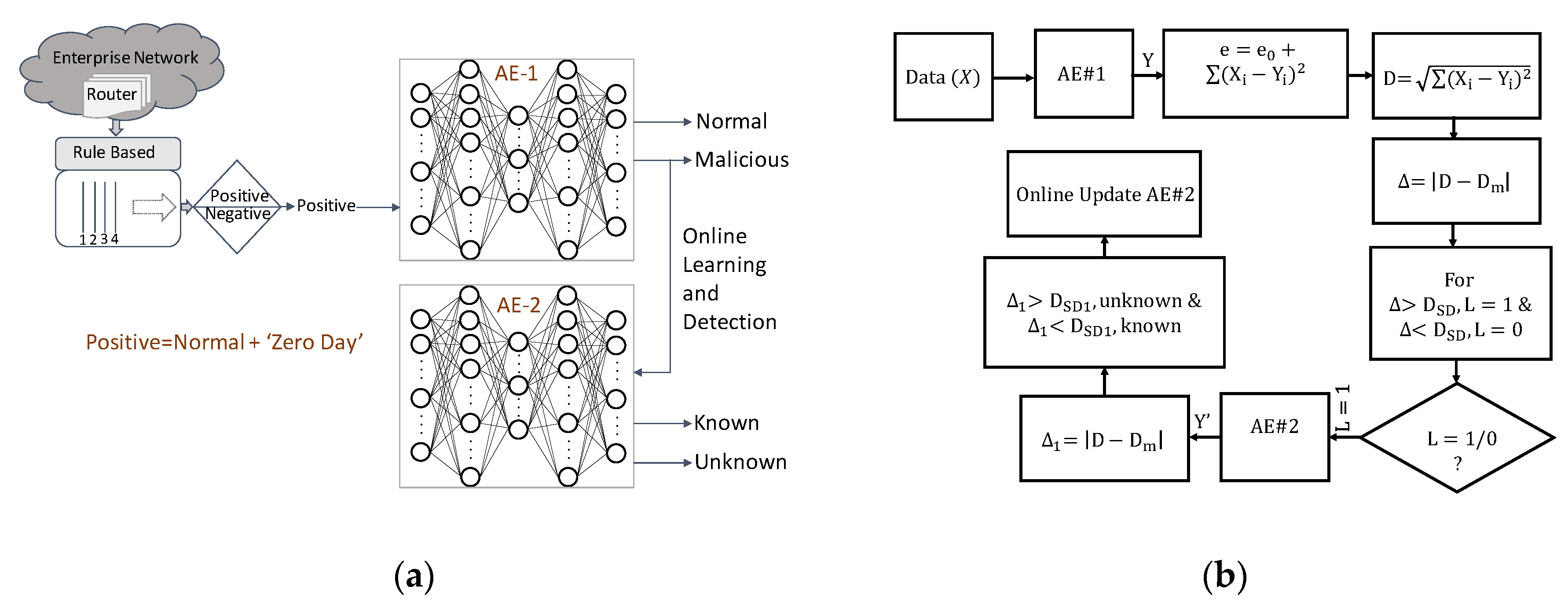 Preprints 147516 g006