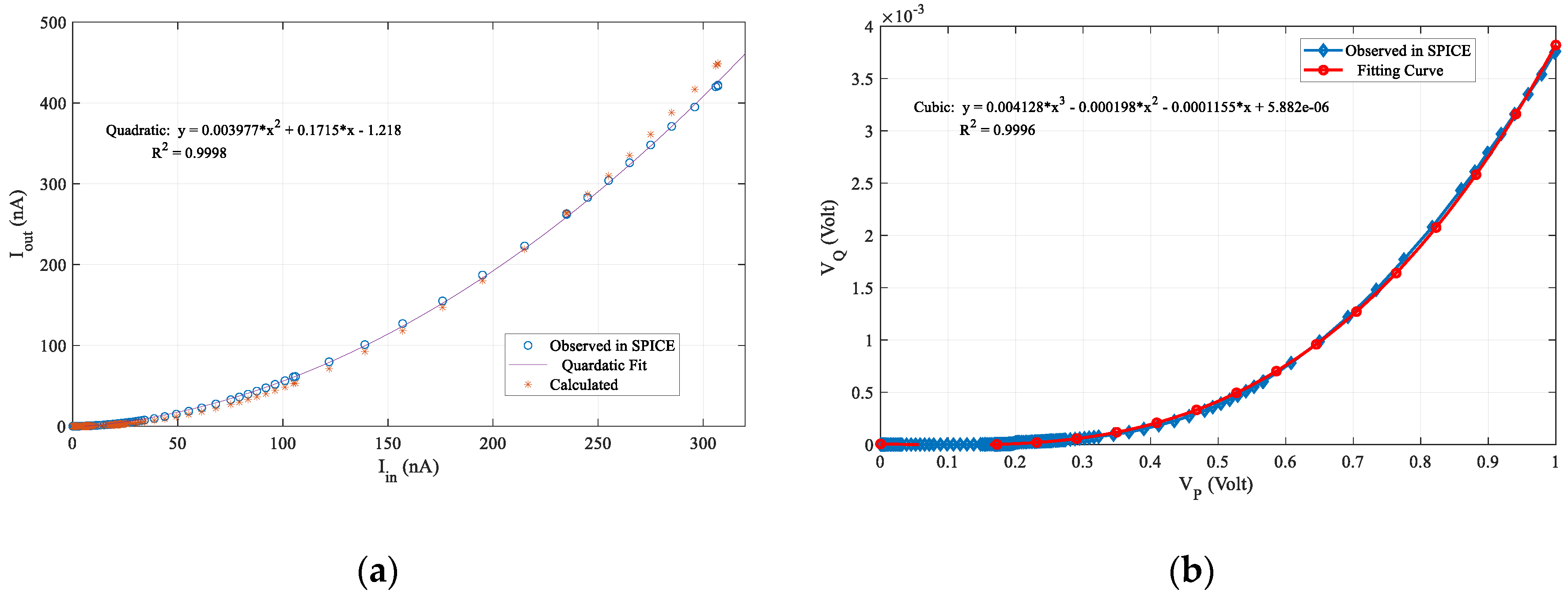 Preprints 147516 g010