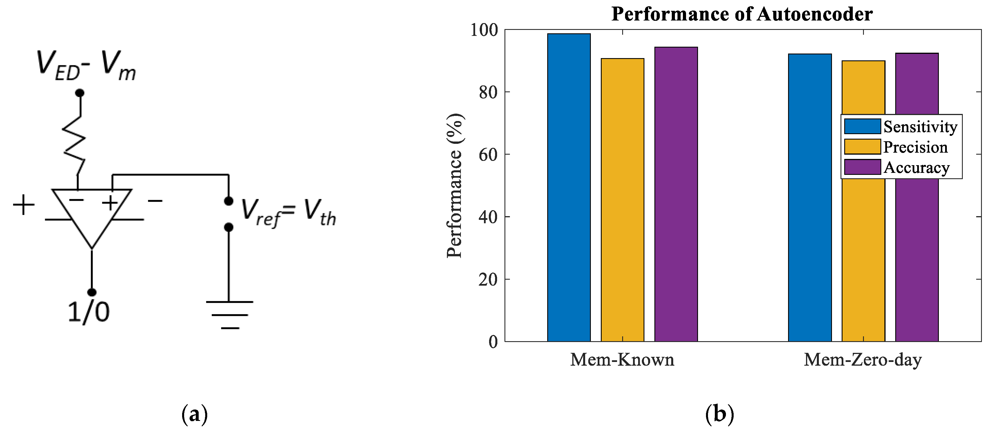 Preprints 147516 g011