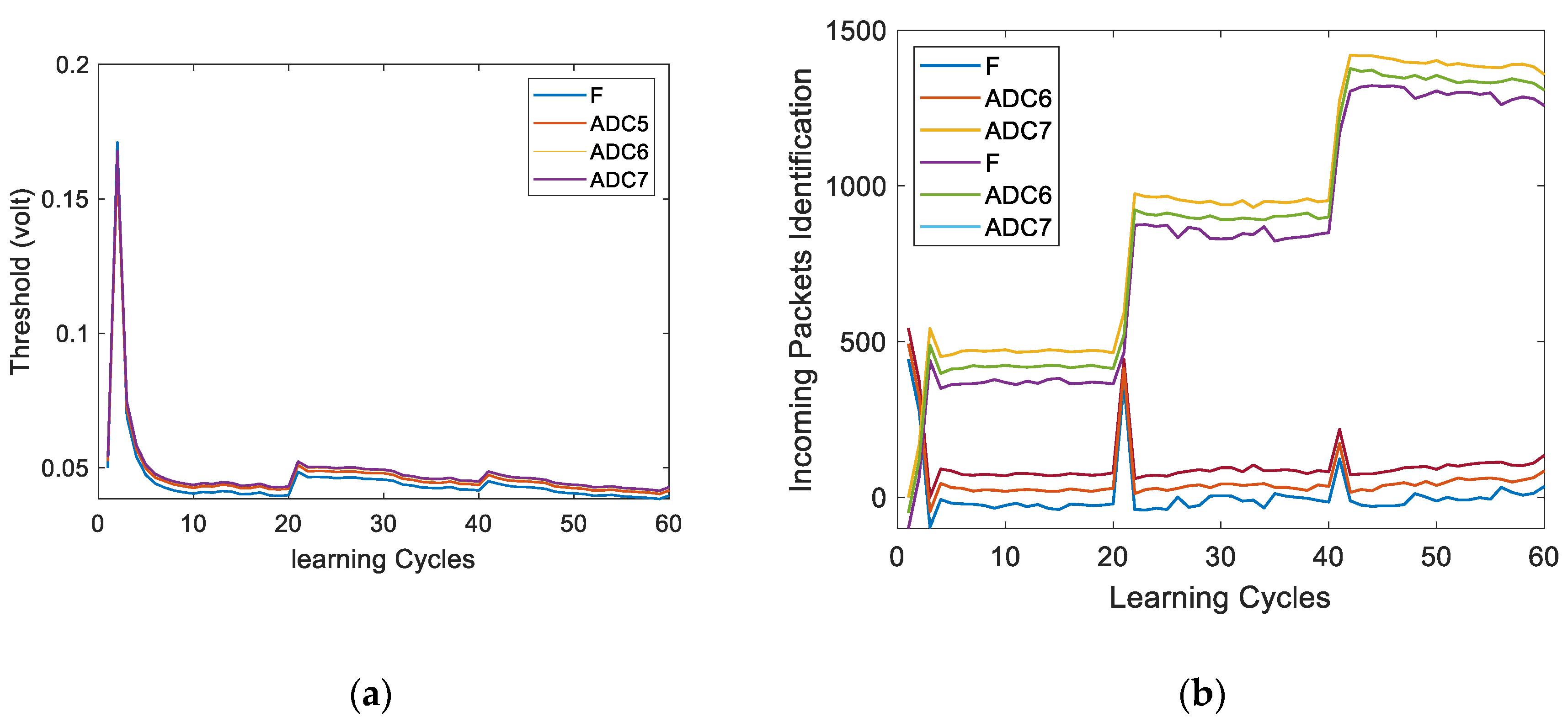Preprints 147516 g013