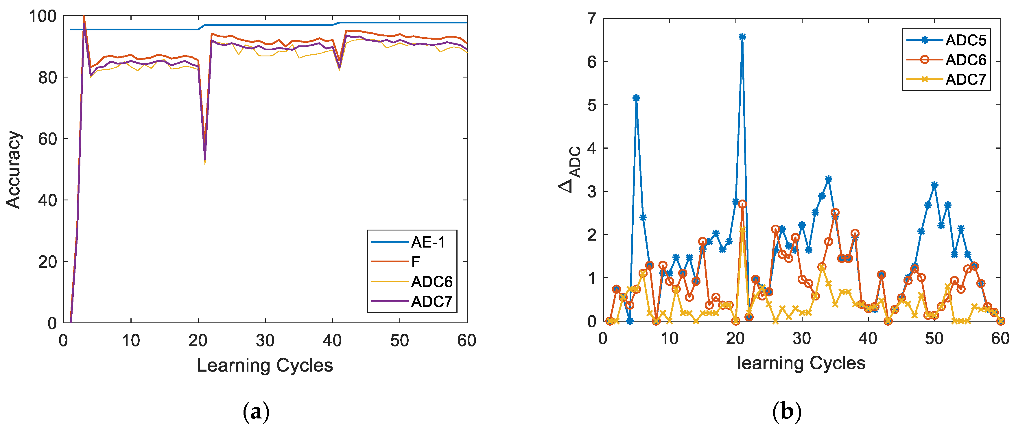 Preprints 147516 g014