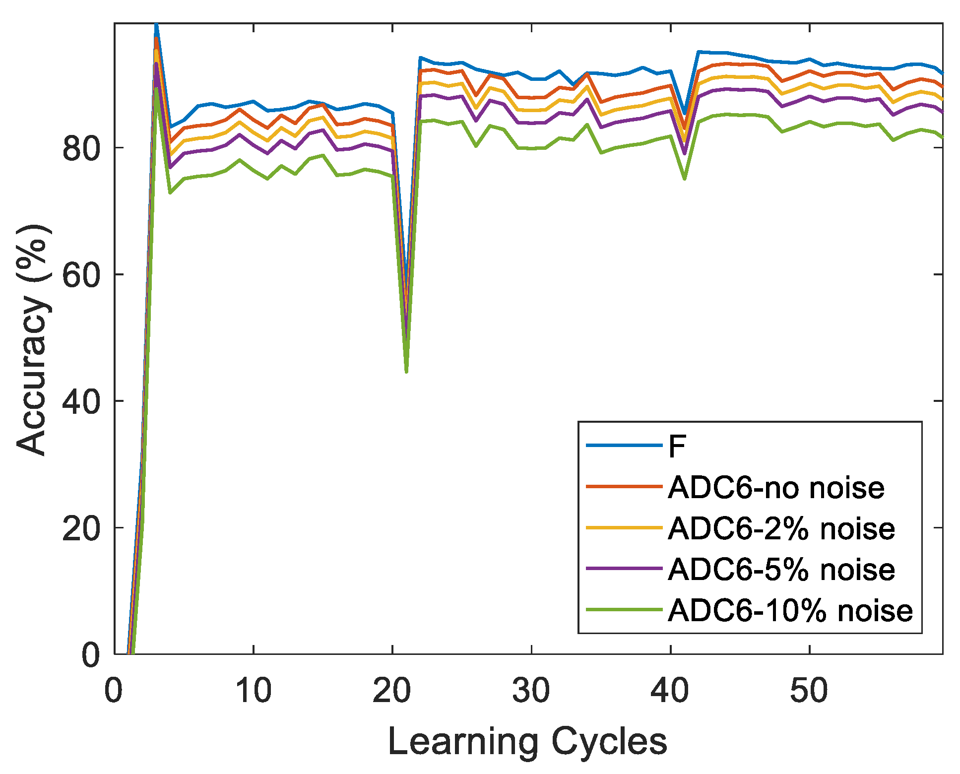 Preprints 147516 g015