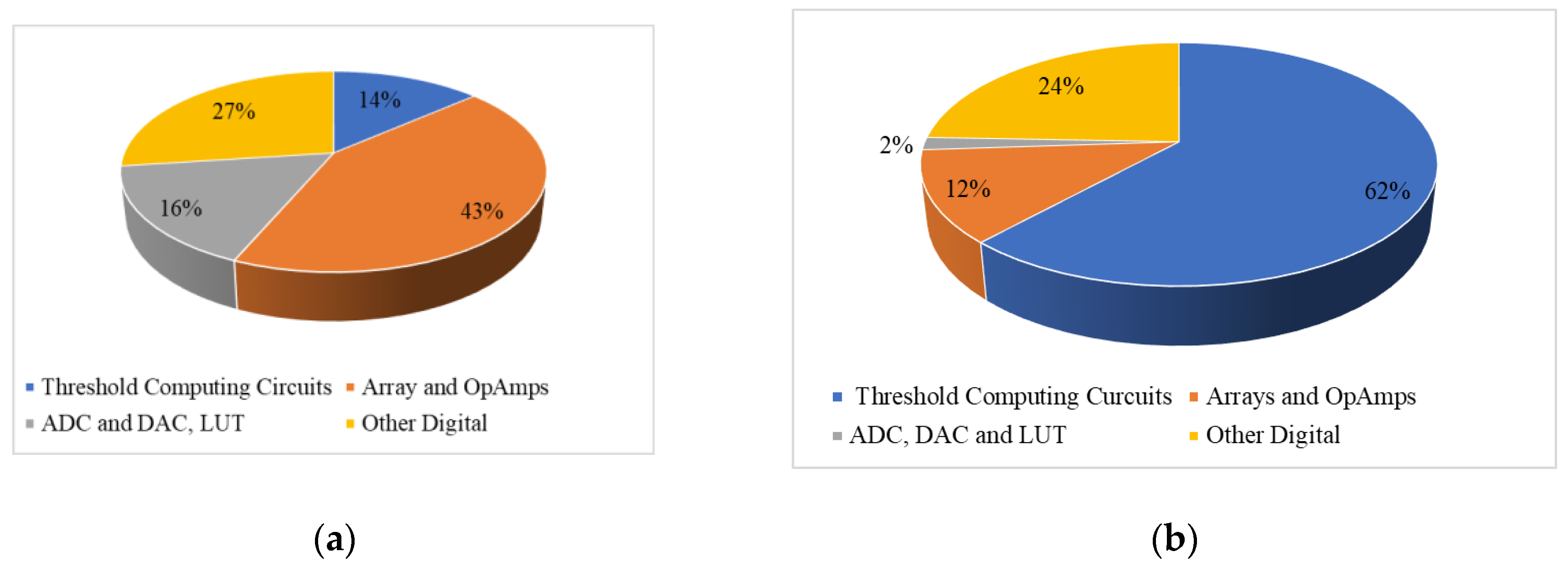 Preprints 147516 g016