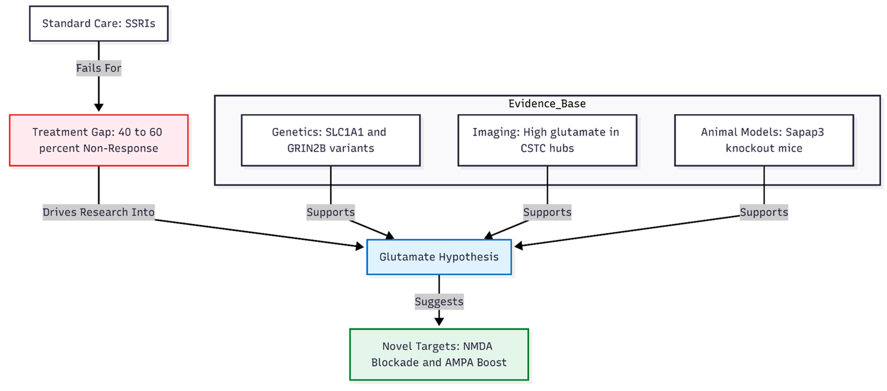 Preprints 191072 g001