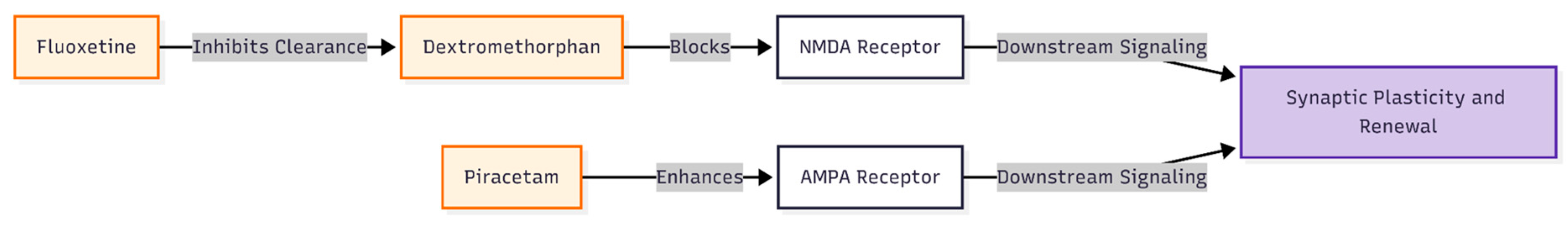 Preprints 191072 g002