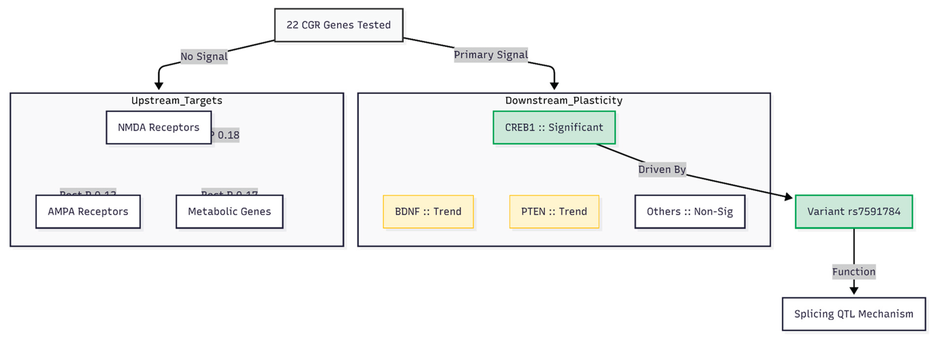Preprints 191072 g003