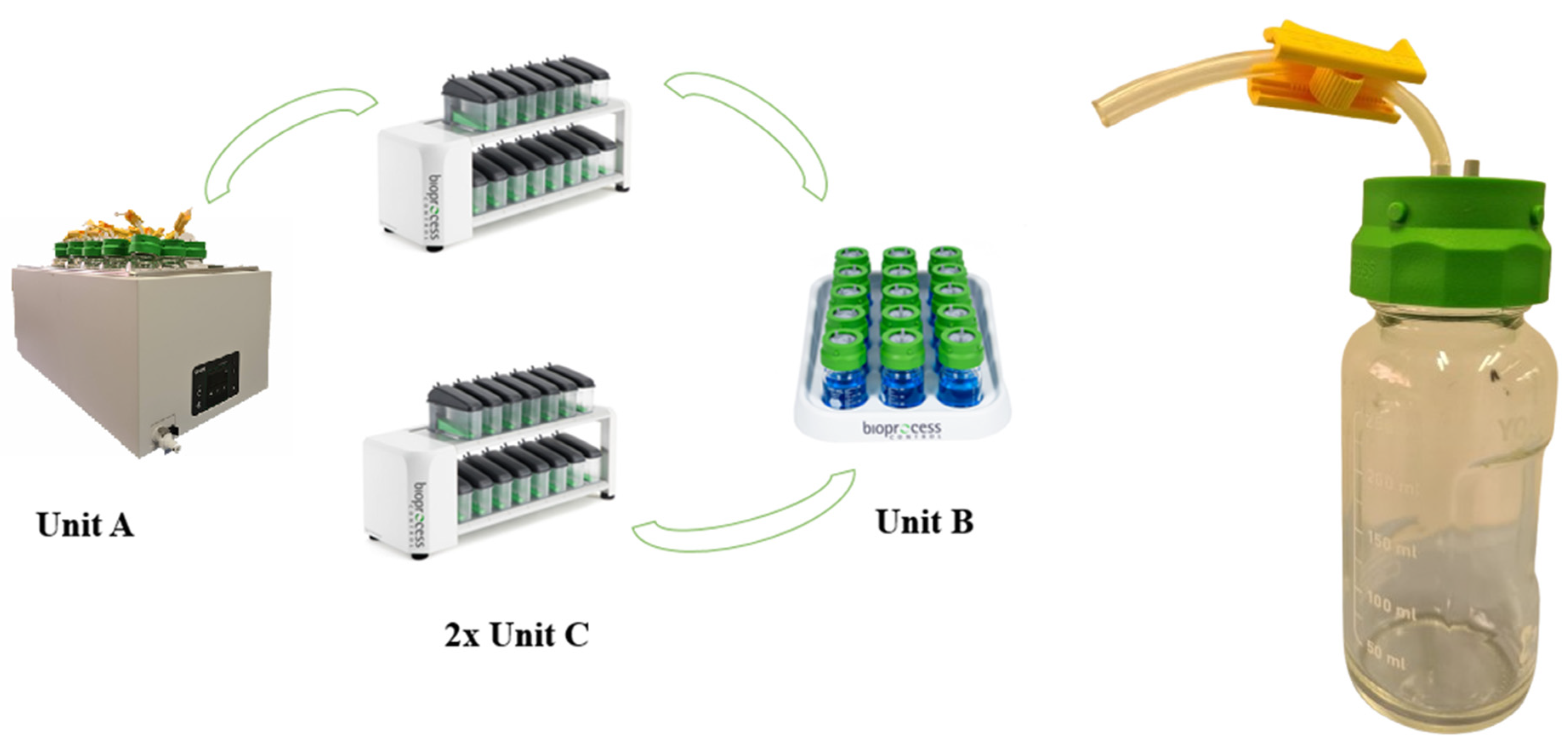 Preprints 150967 g002