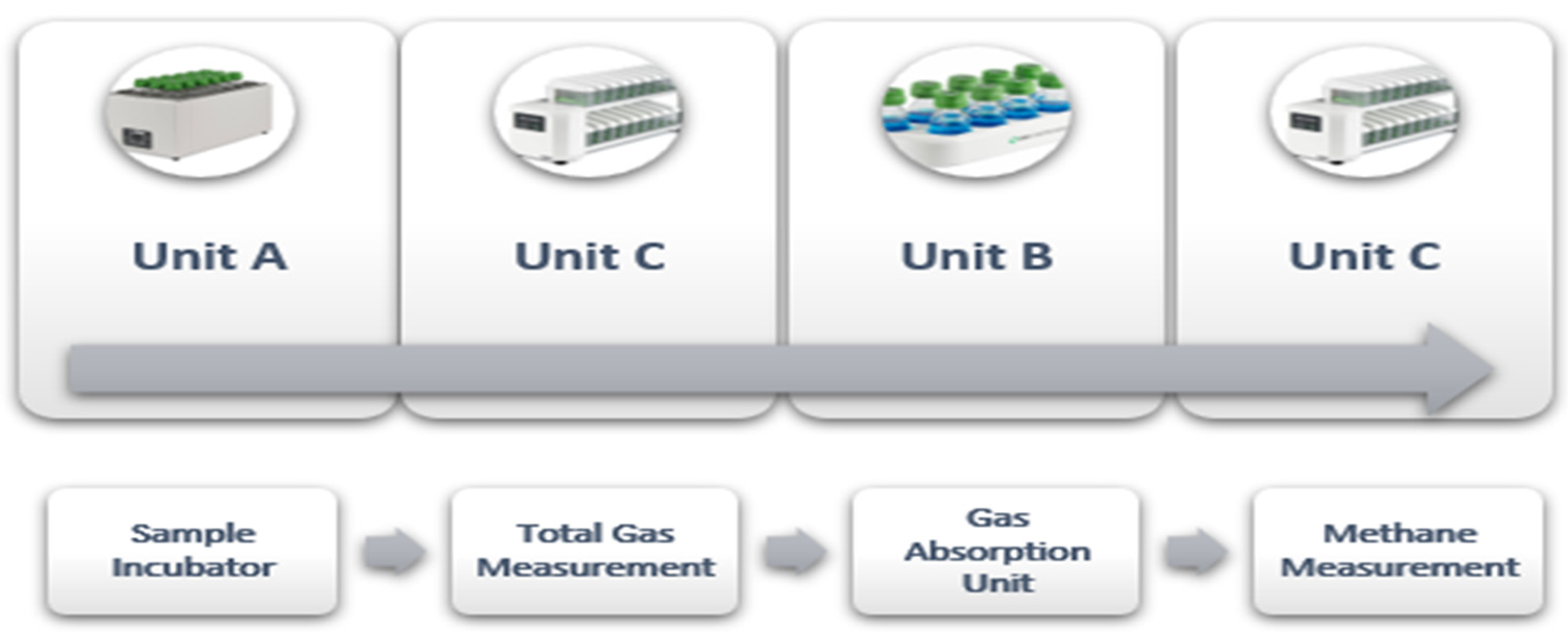 Preprints 150967 g003