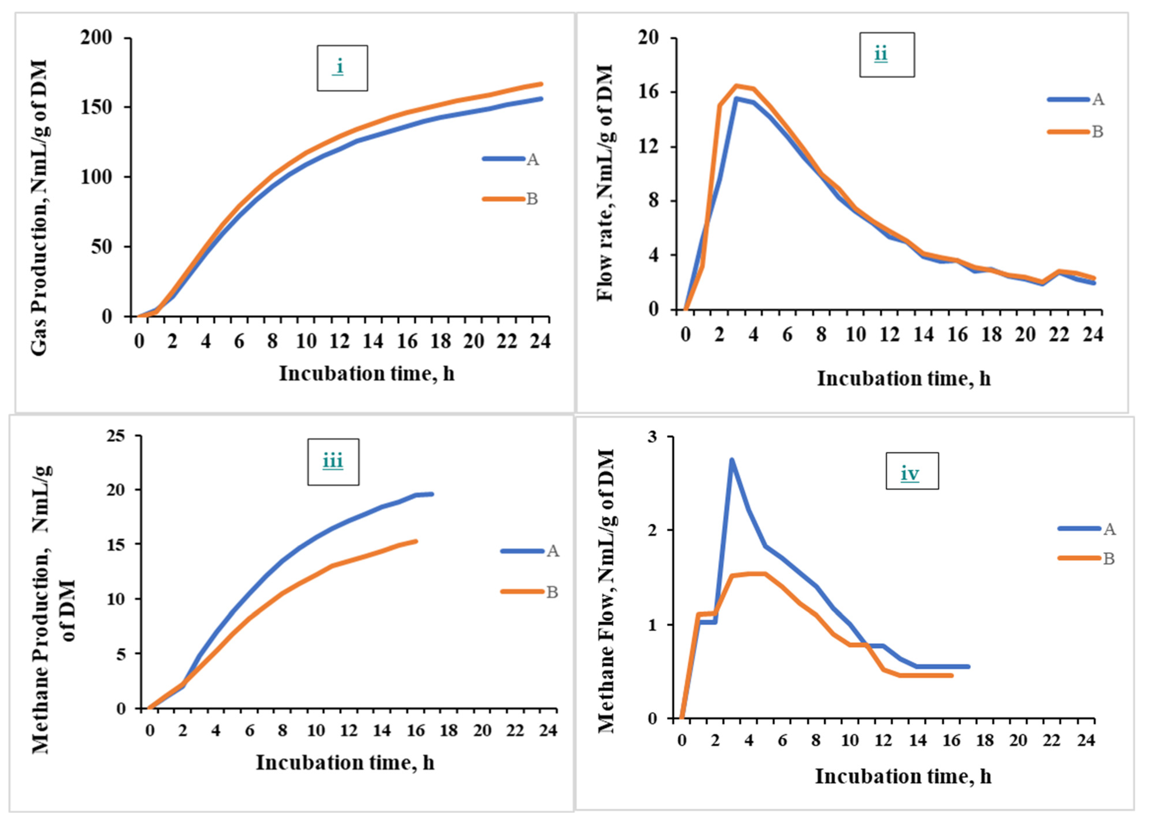 Preprints 150967 g004