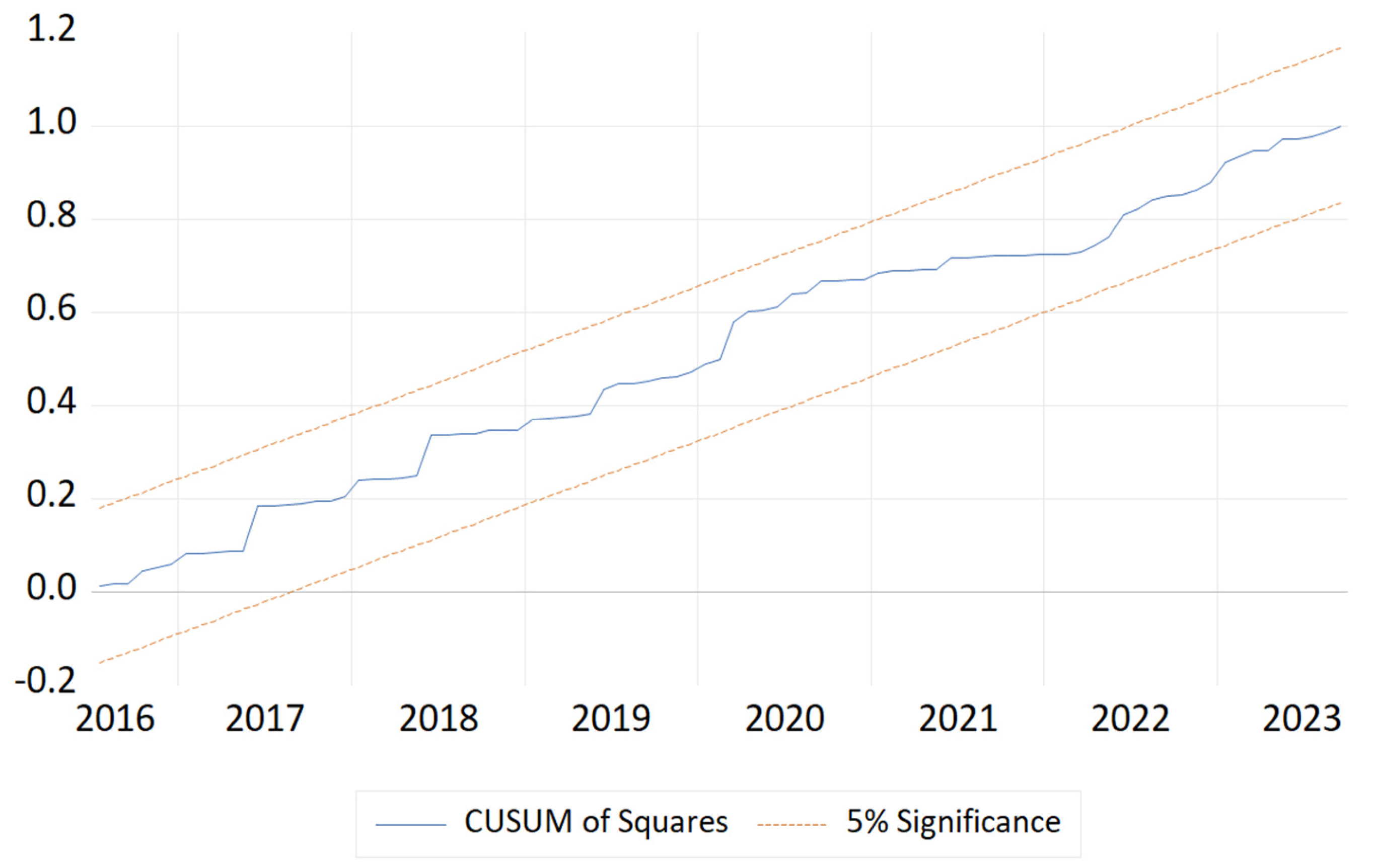 Preprints 194688 g002