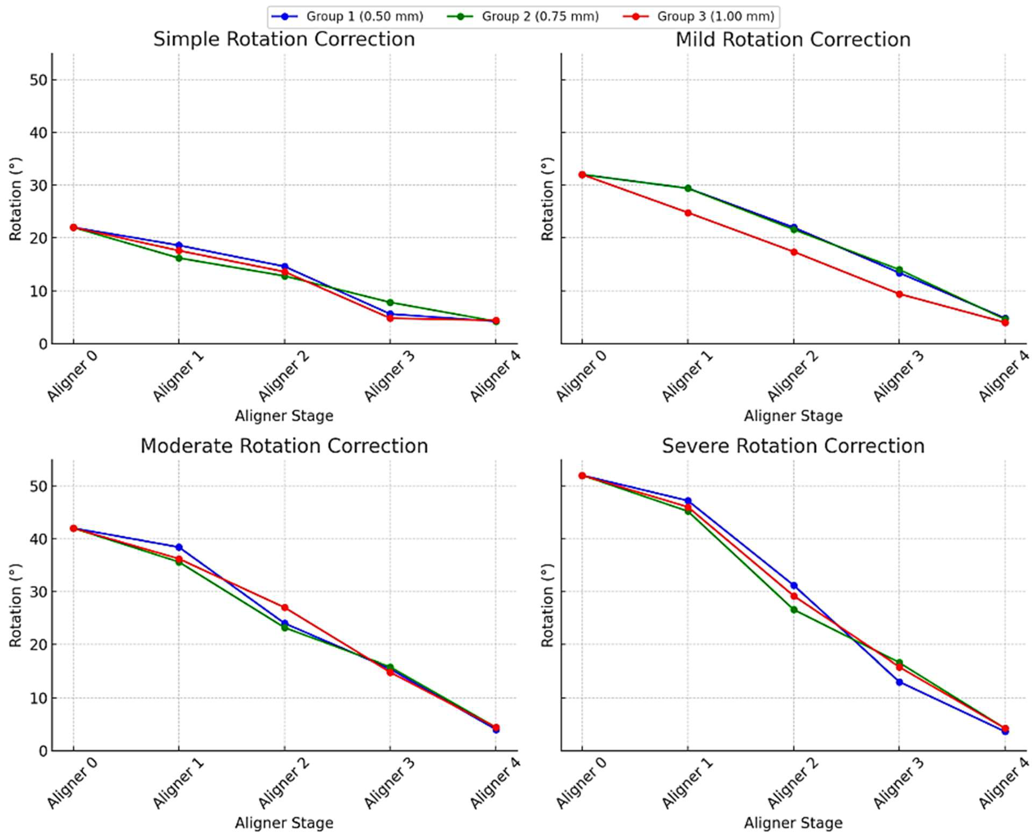 Preprints 159963 g006