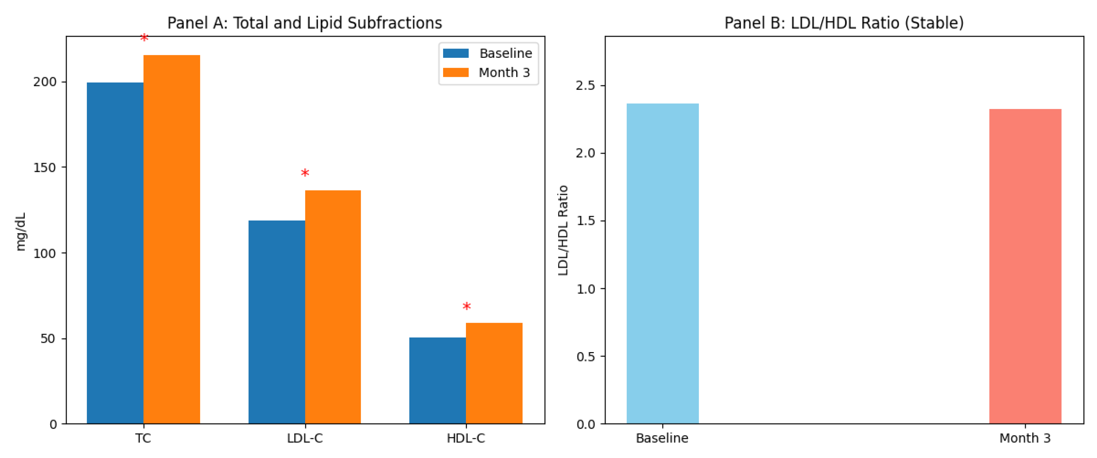 Preprints 197022 g002