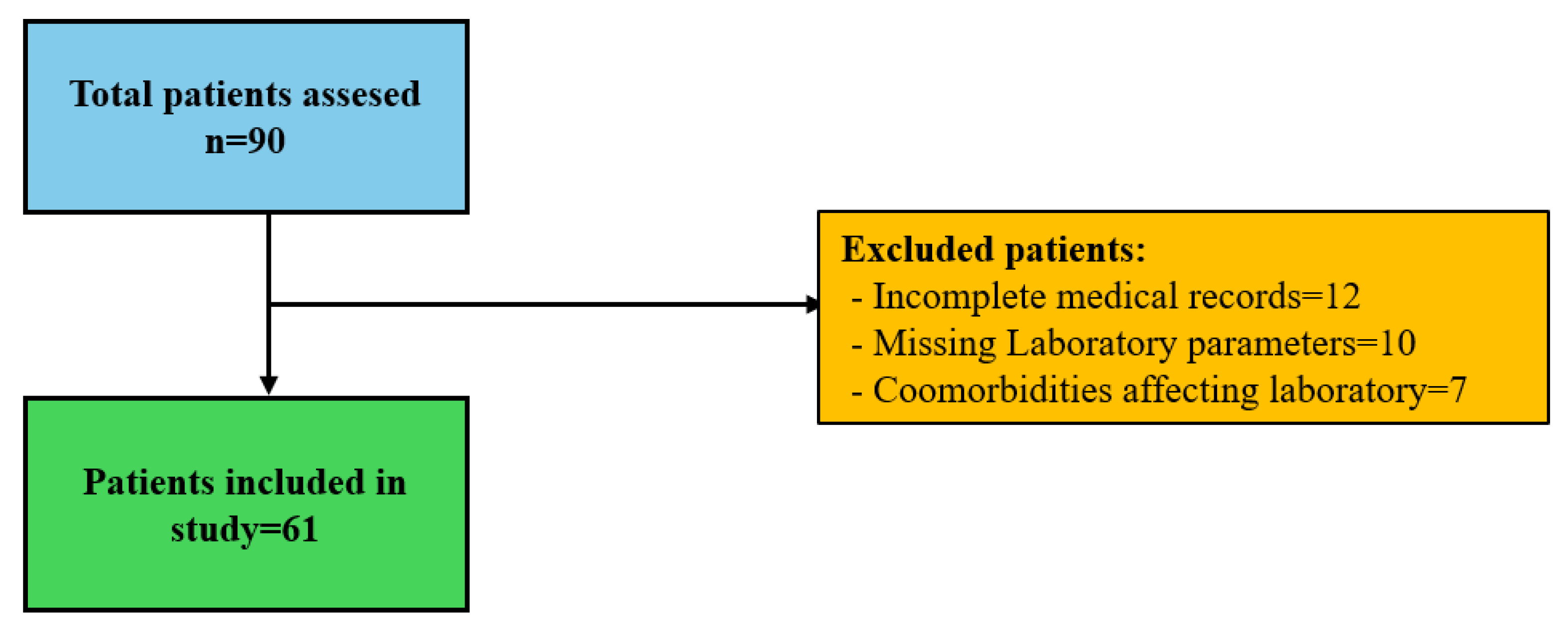 Preprints 197022 g003