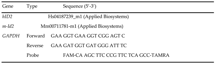Preprints 140370 i001