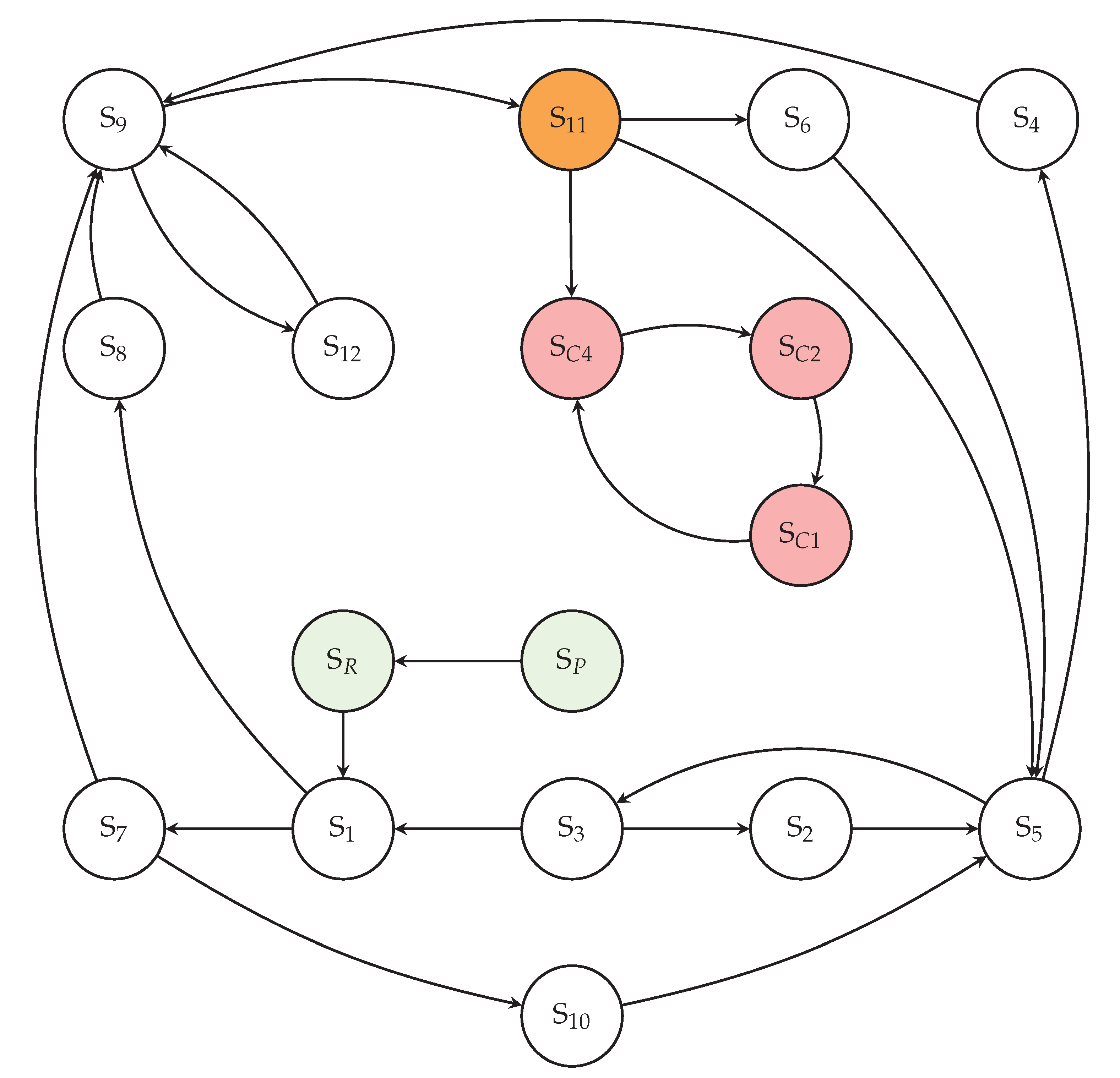 Preprints 179425 g001