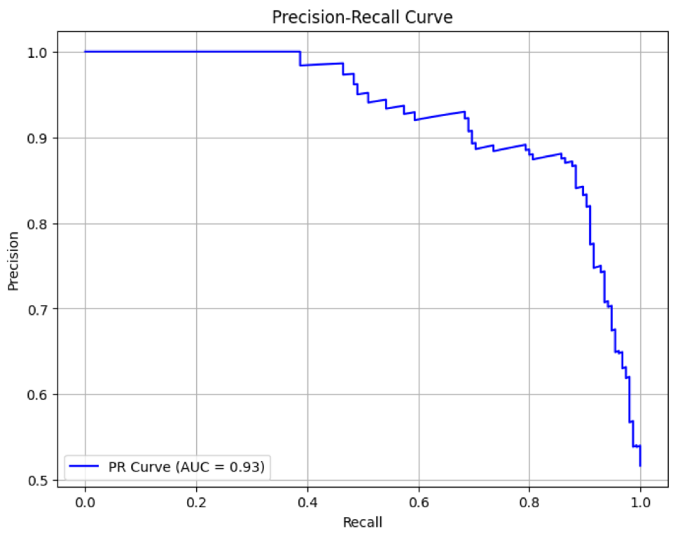 Preprints 142889 g008