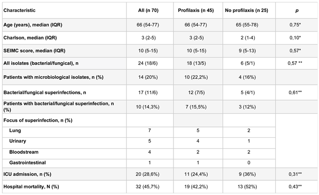 Preprints 83221 i001