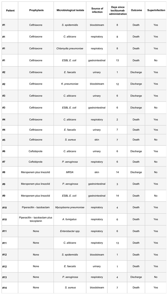 Preprints 83221 i003
