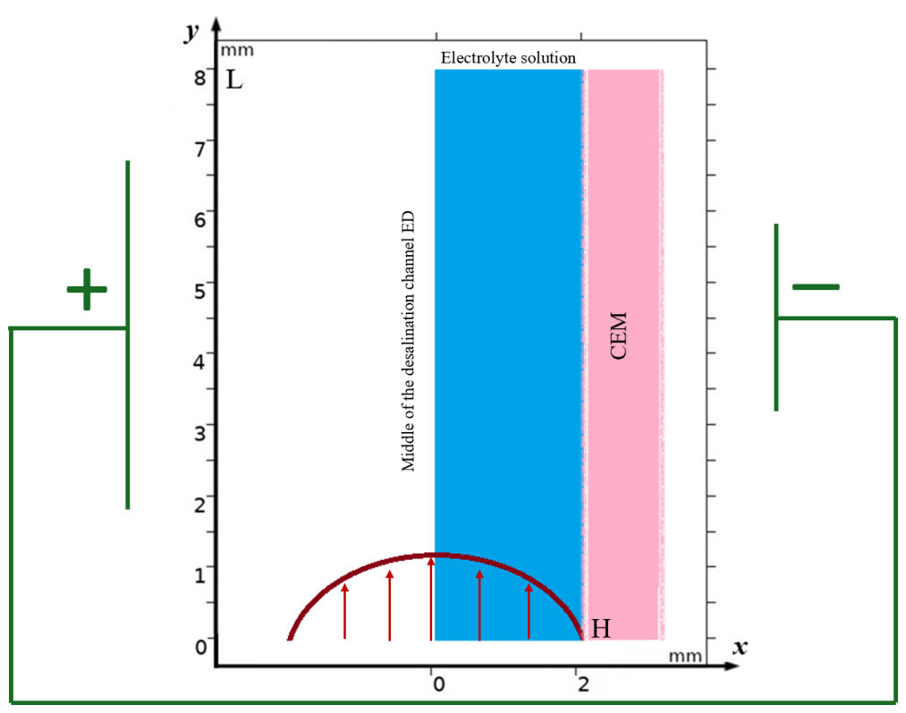 Preprints 235055 g001
