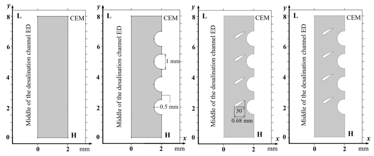 Preprints 235055 g002