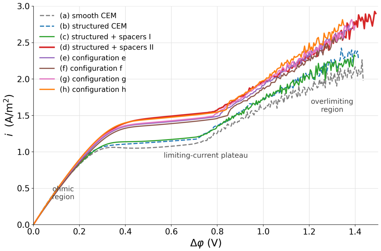Preprints 235055 g006