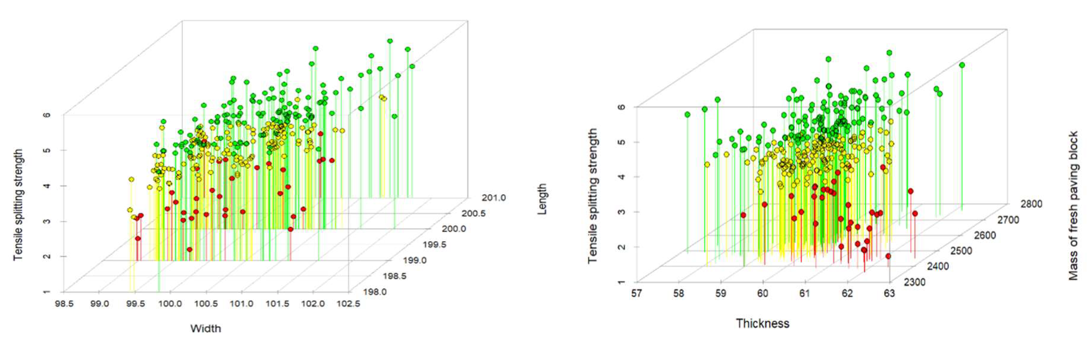 Preprints 83637 g002