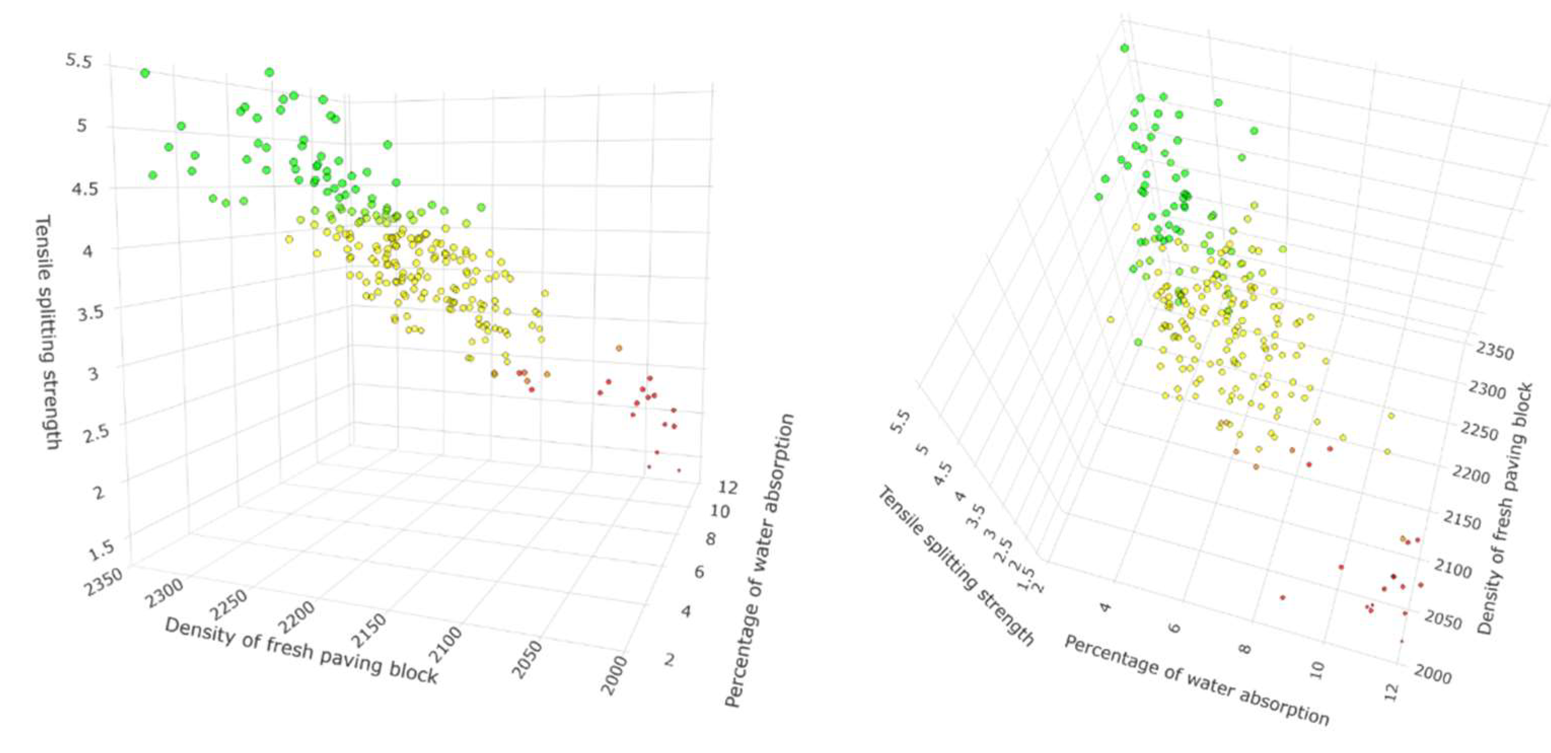 Preprints 83637 g003