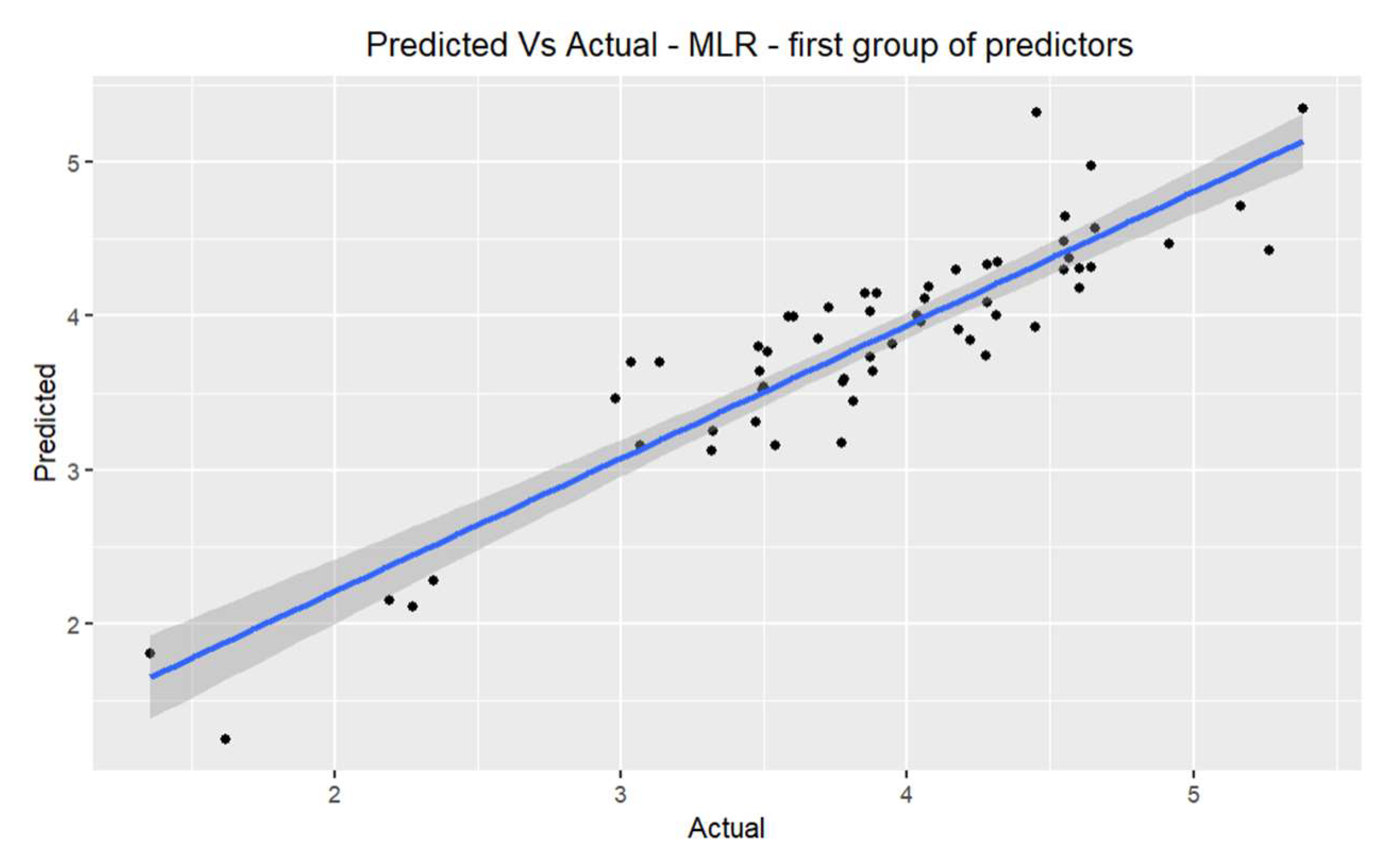 Preprints 83637 g004