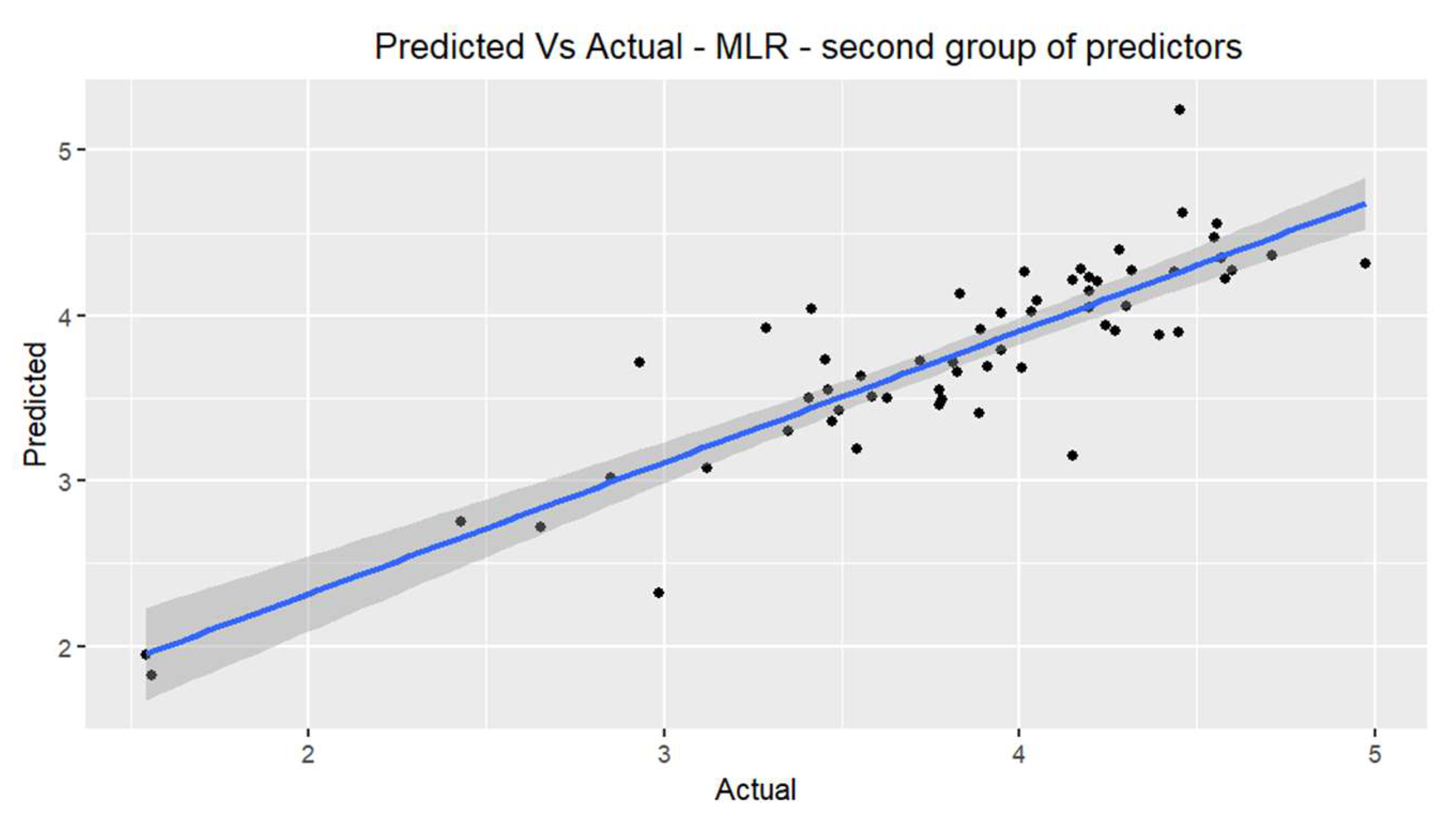 Preprints 83637 g006