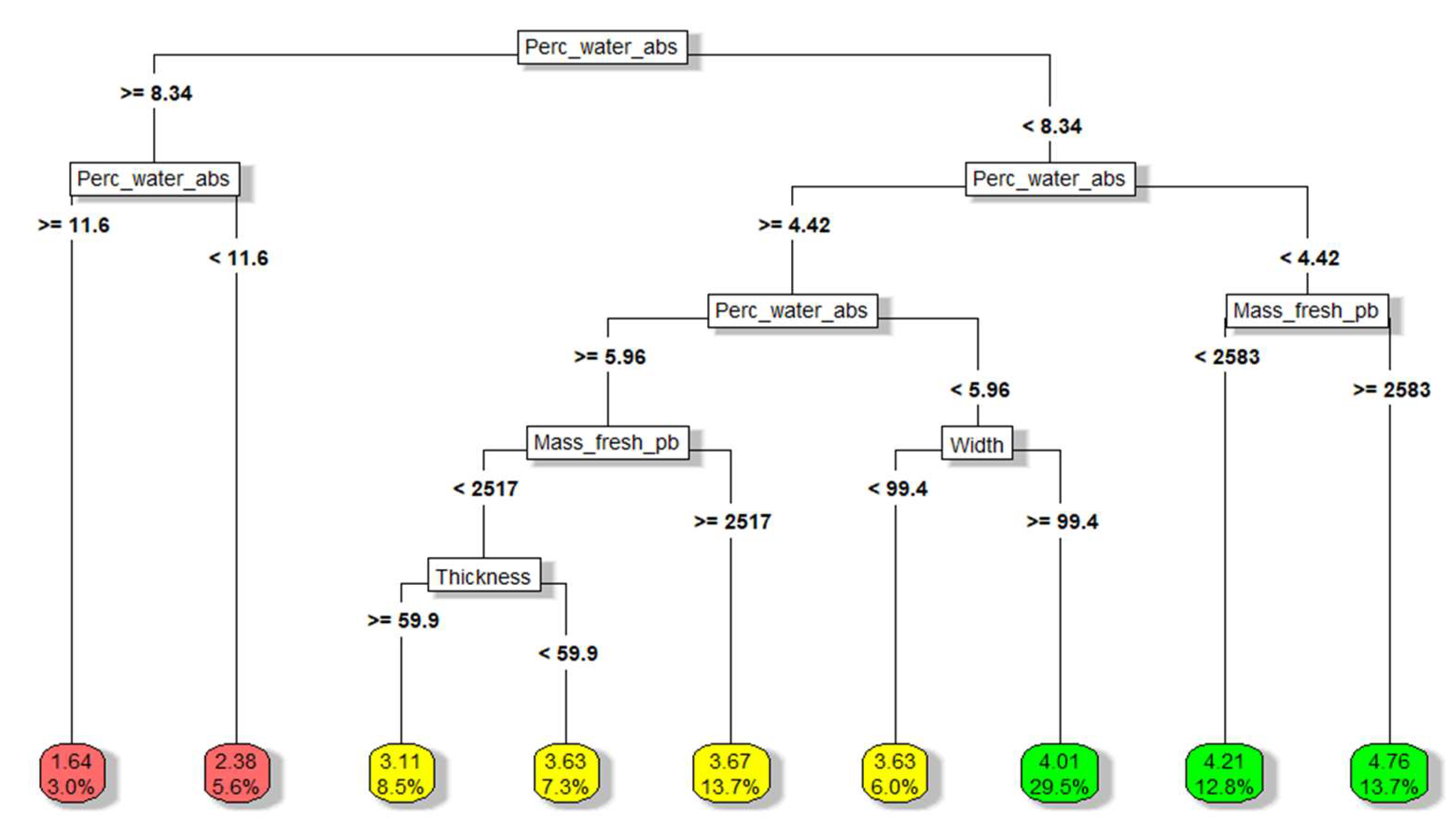 Preprints 83637 g007