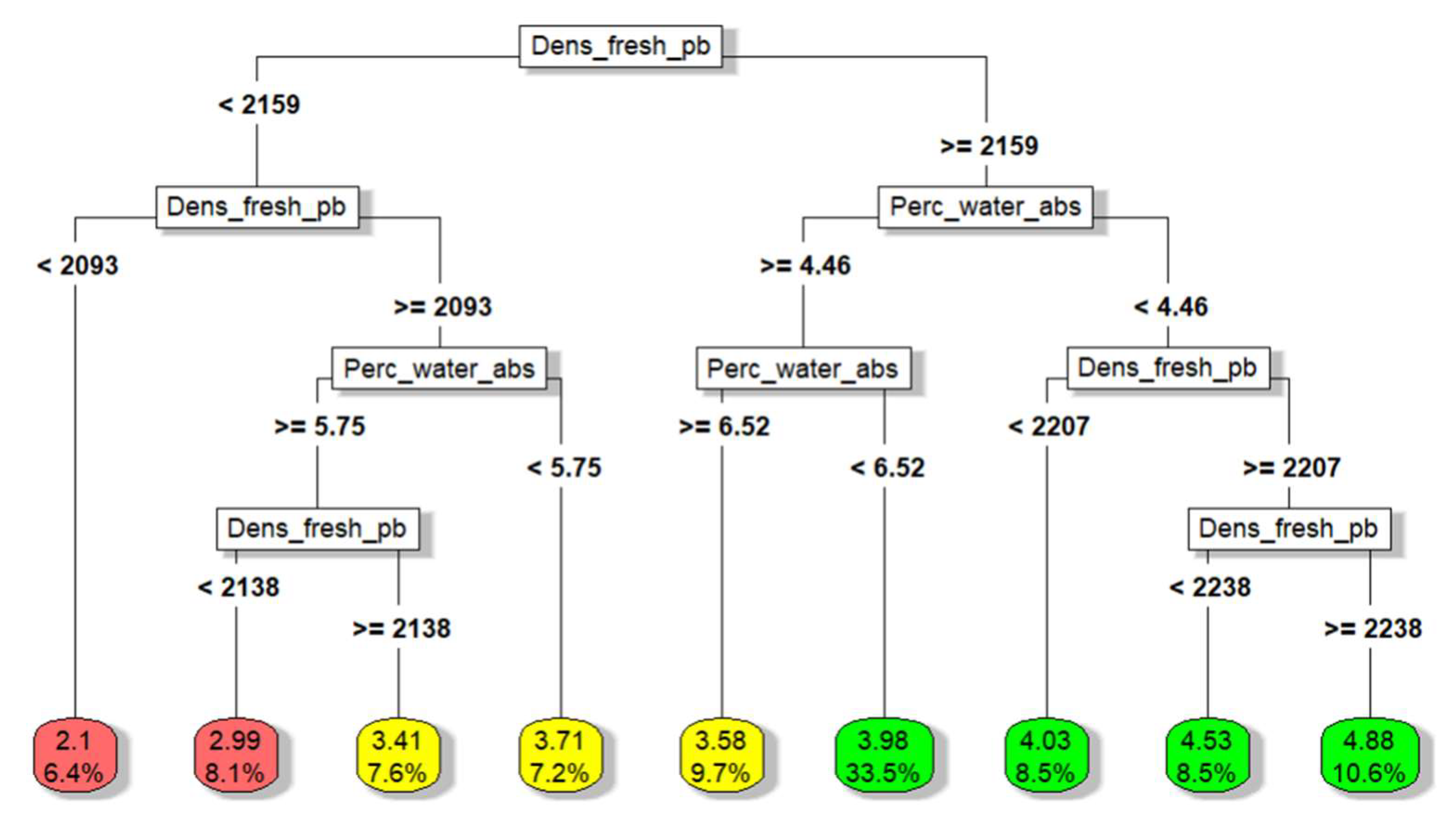 Preprints 83637 g008