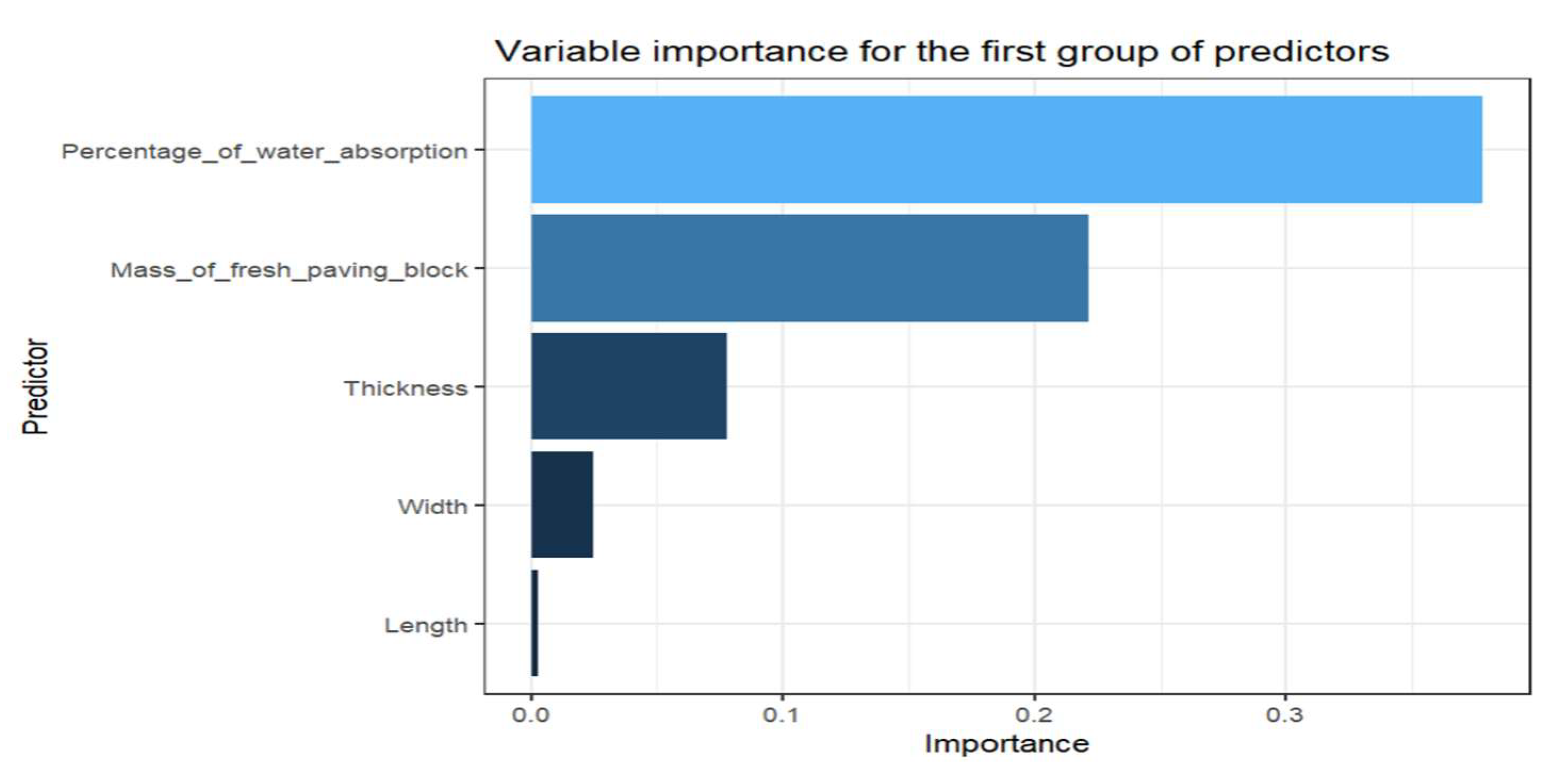 Preprints 83637 g010