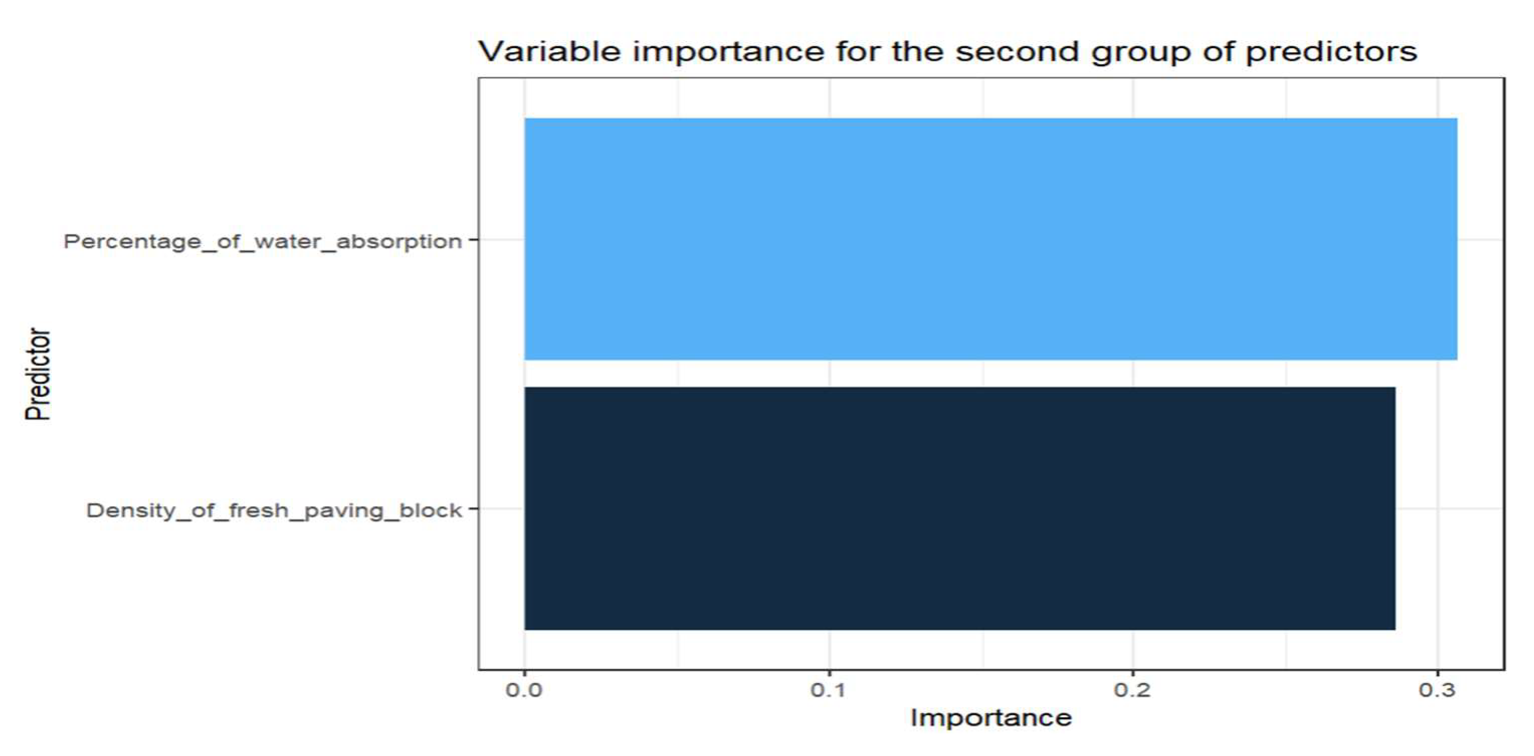 Preprints 83637 g011
