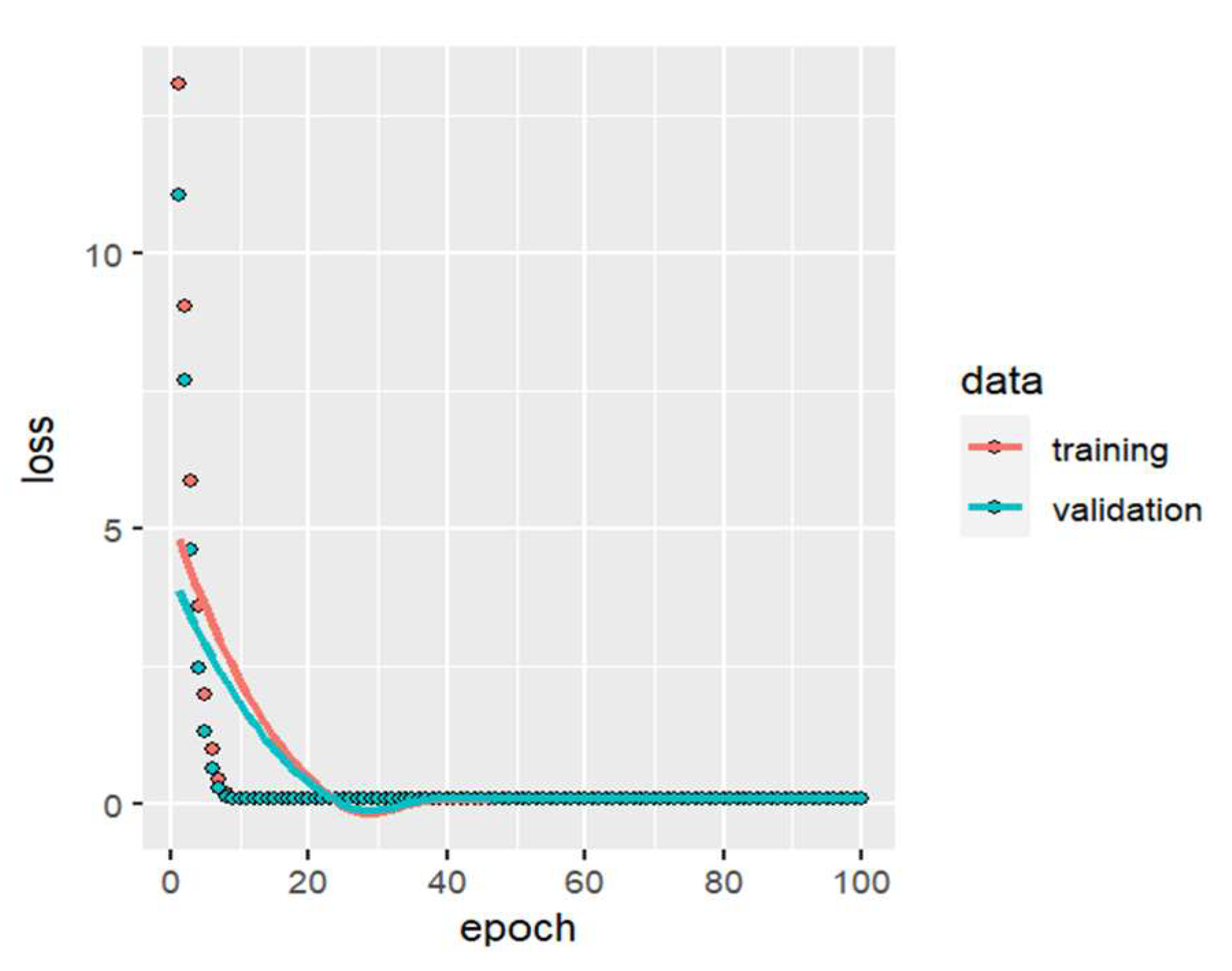Preprints 83637 g013