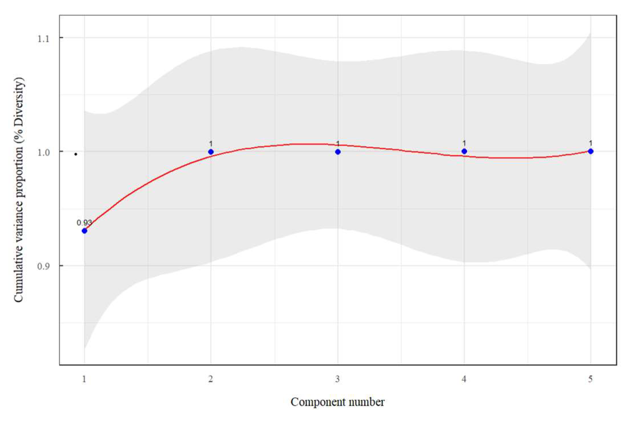 Preprints 83637 g014