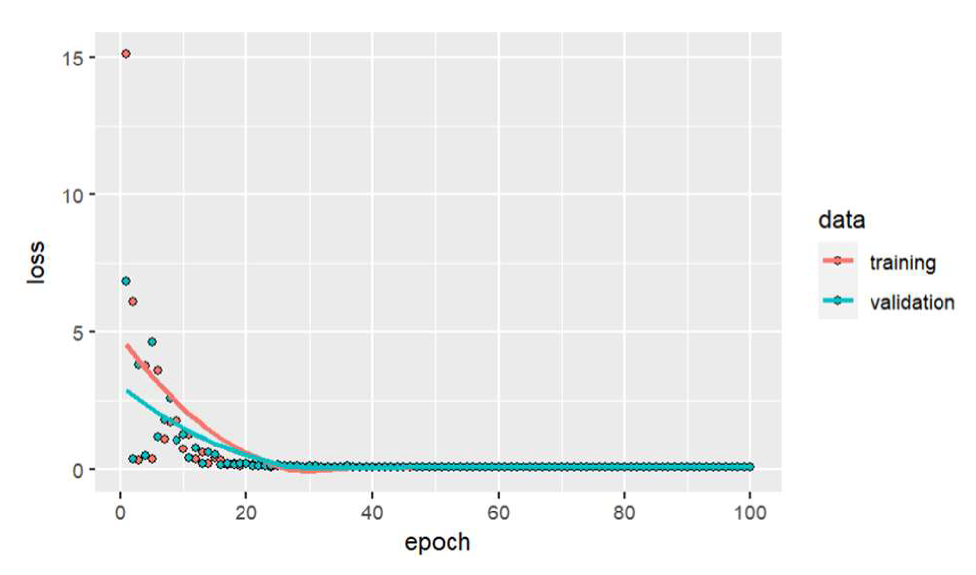 Preprints 83637 g015