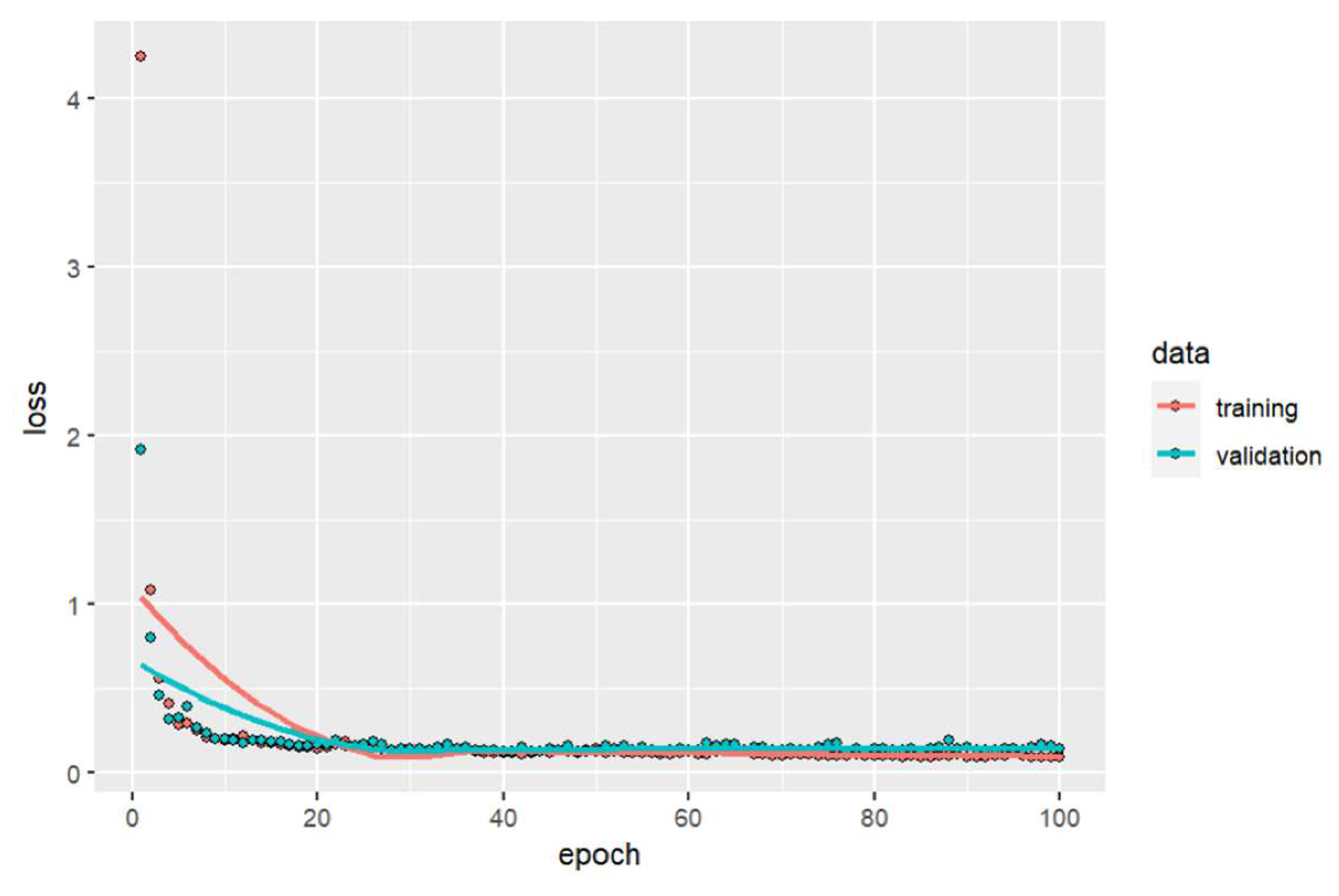 Preprints 83637 g017