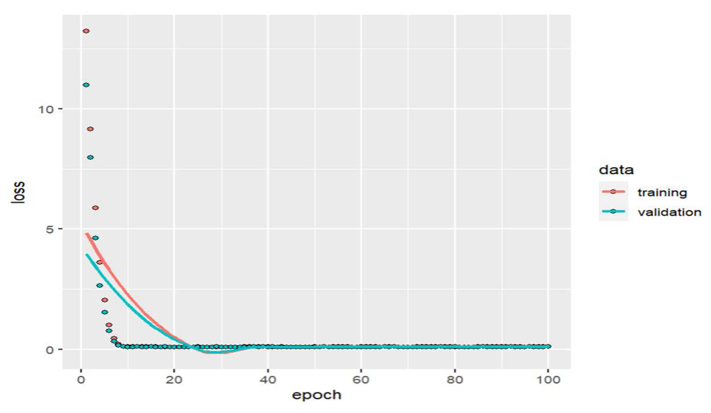 Preprints 83637 g019
