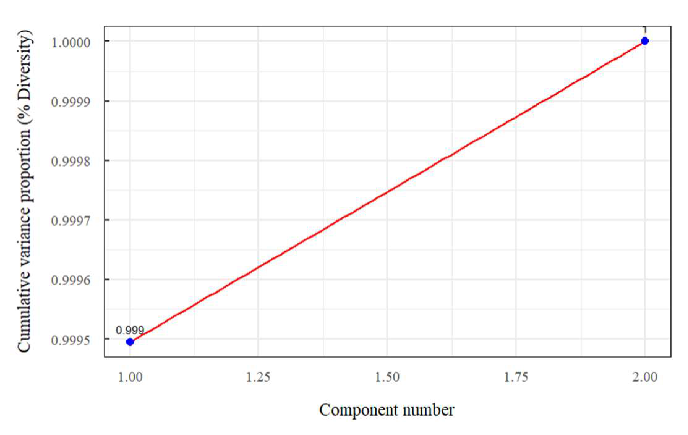 Preprints 83637 g021