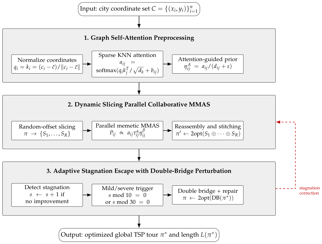 Preprints 227120 g001