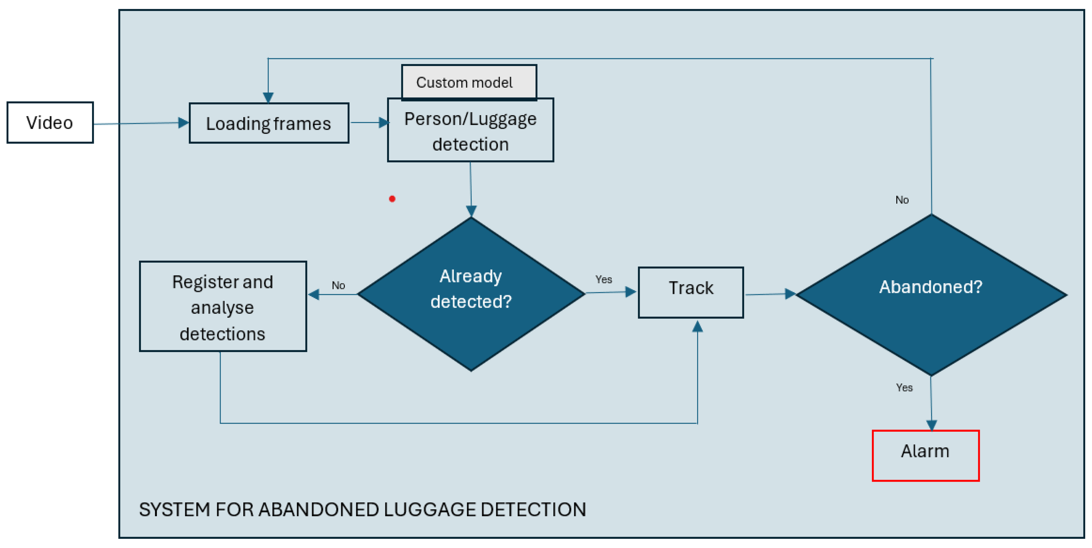 Preprints 150639 g002