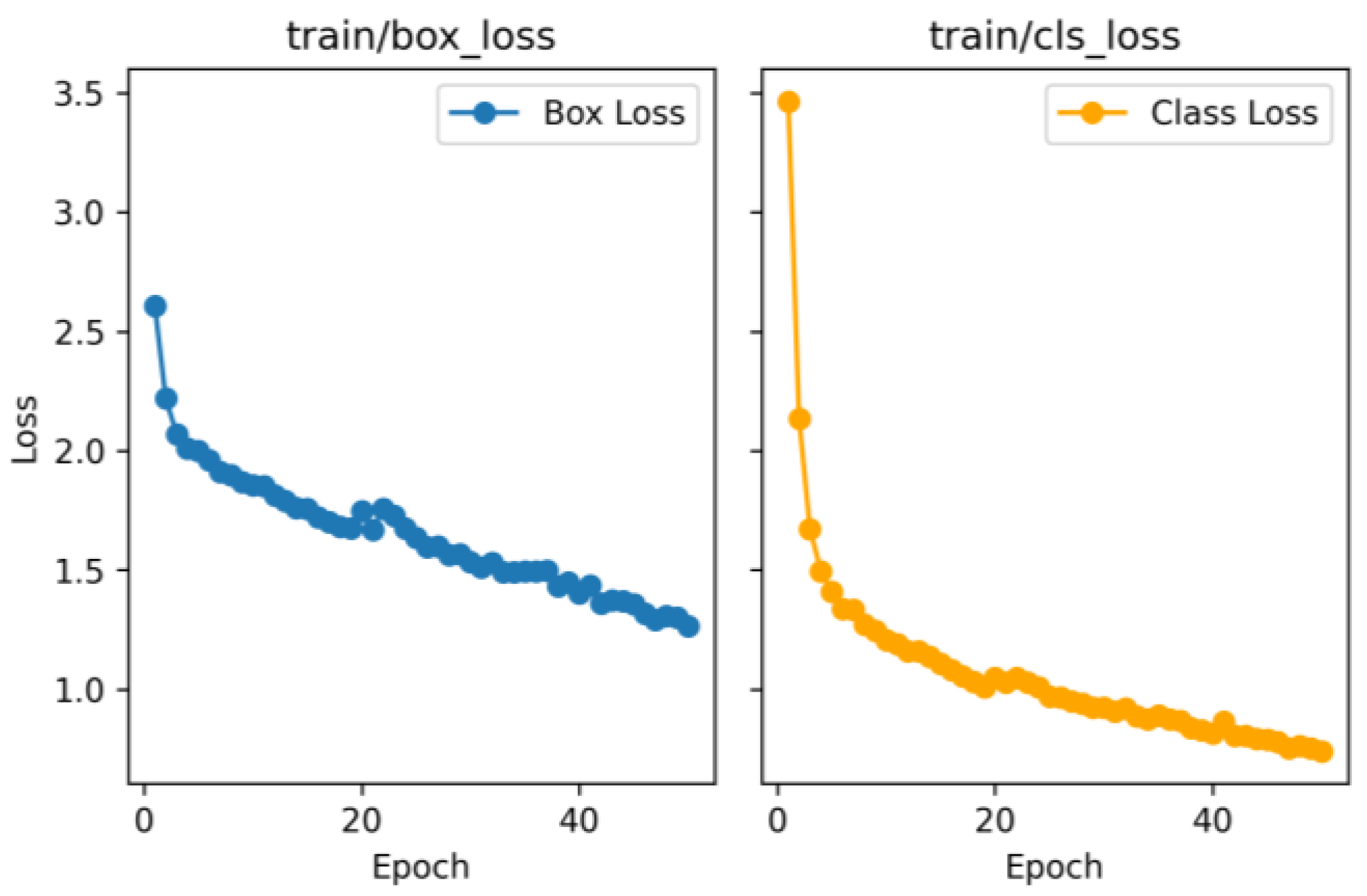 Preprints 150639 g006