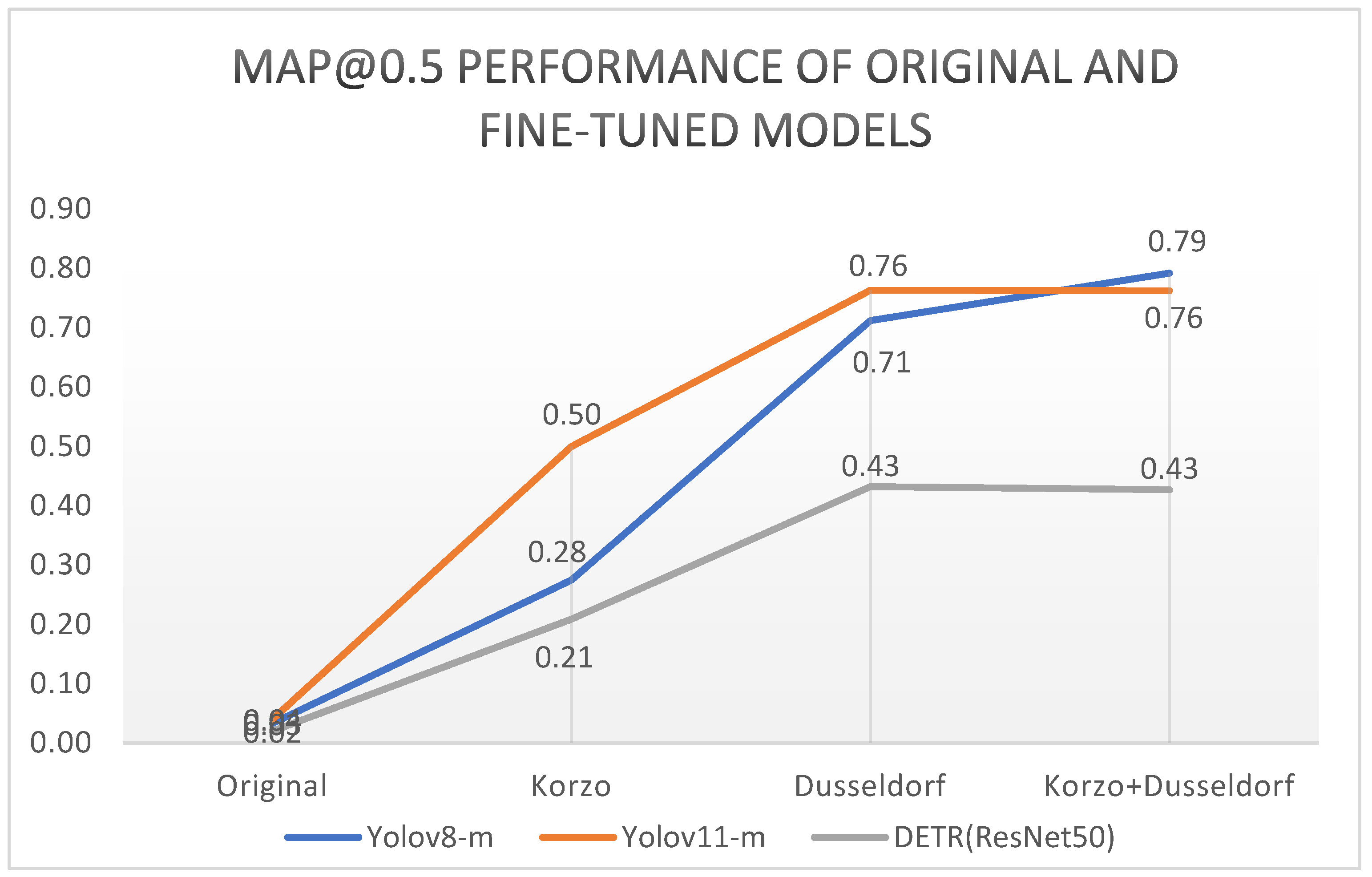 Preprints 150639 g008