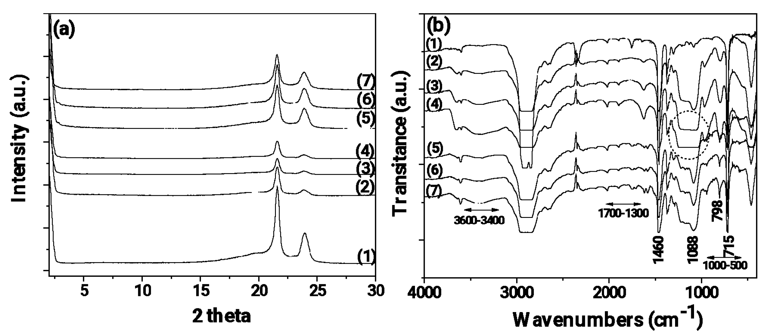 Preprints 98038 g004