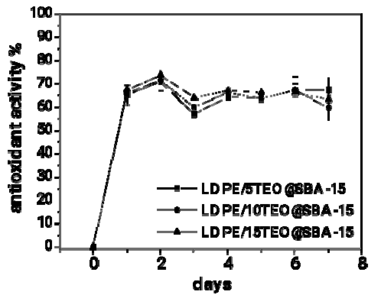 Preprints 98038 g007