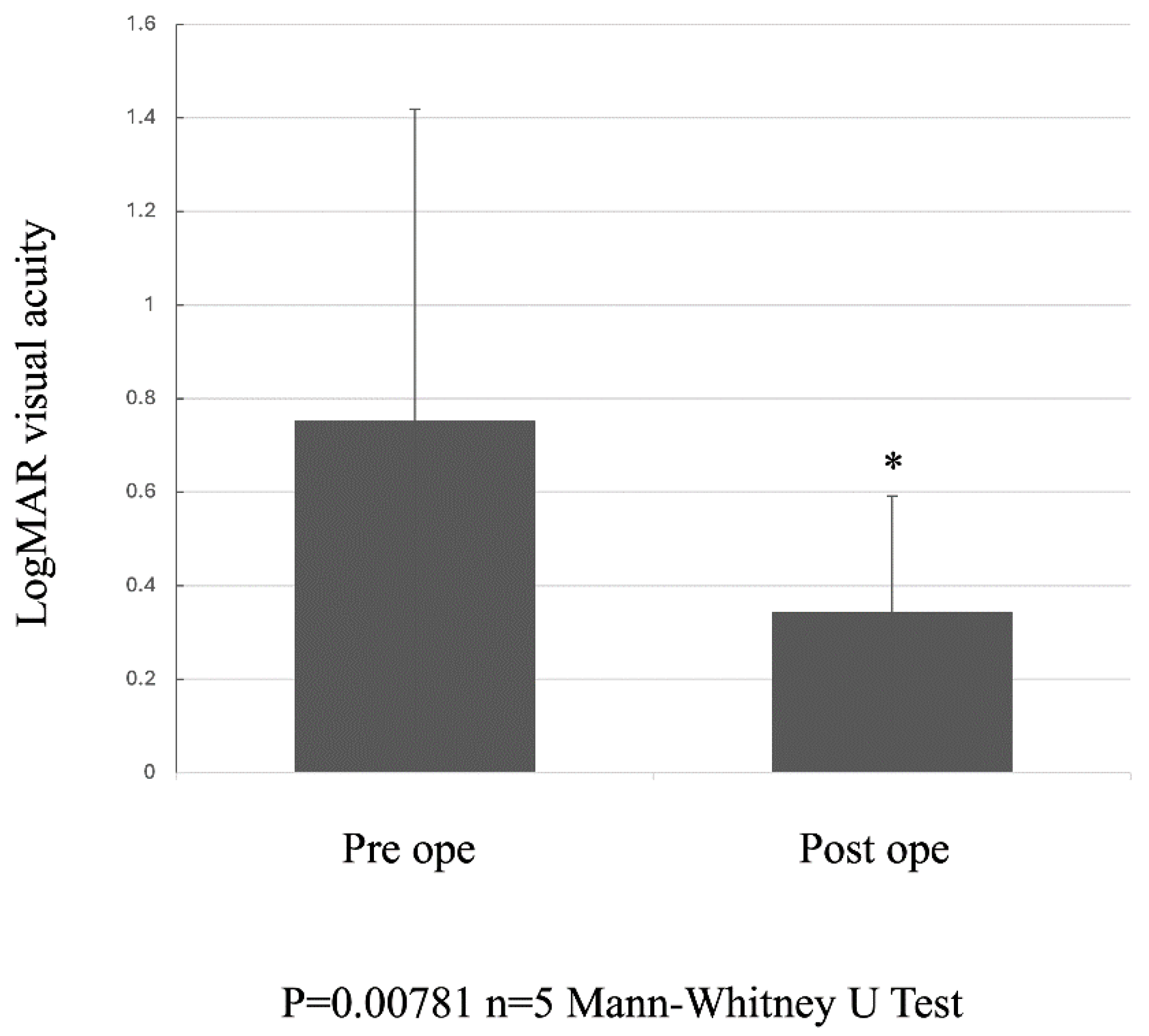 Preprints 158552 g002